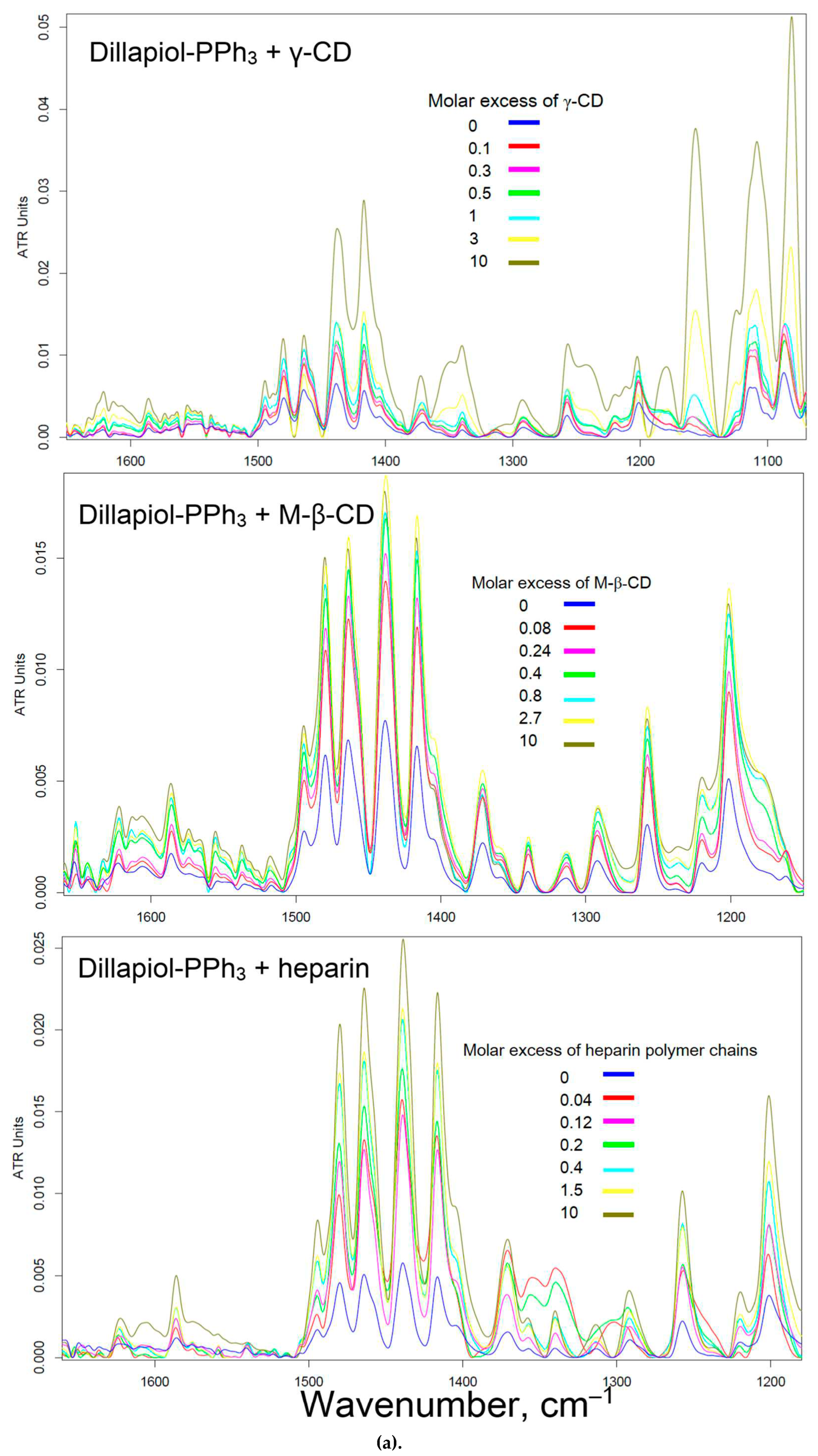 Preprints 89241 g003a