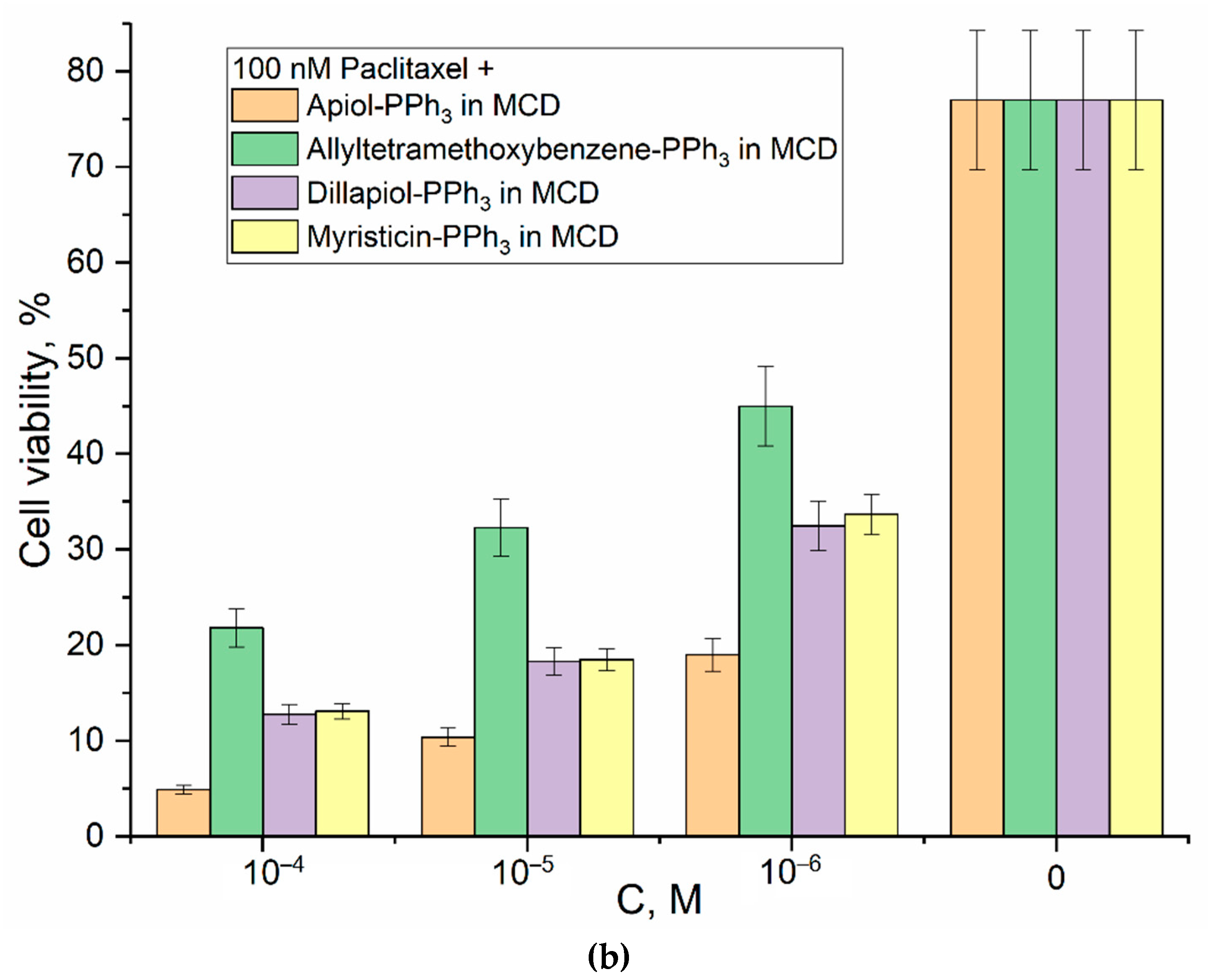 Preprints 89241 g004b