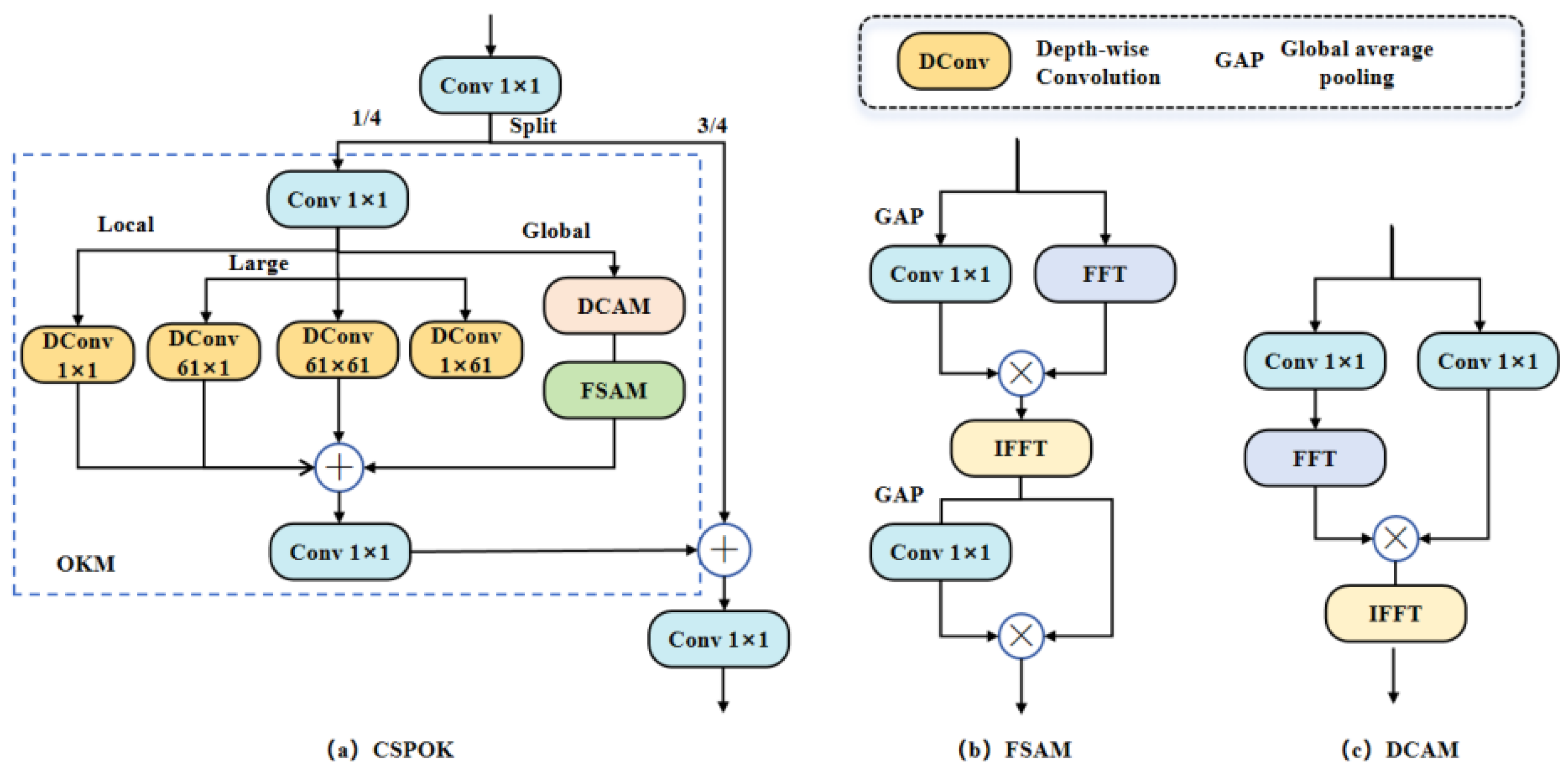 Preprints 137370 g006