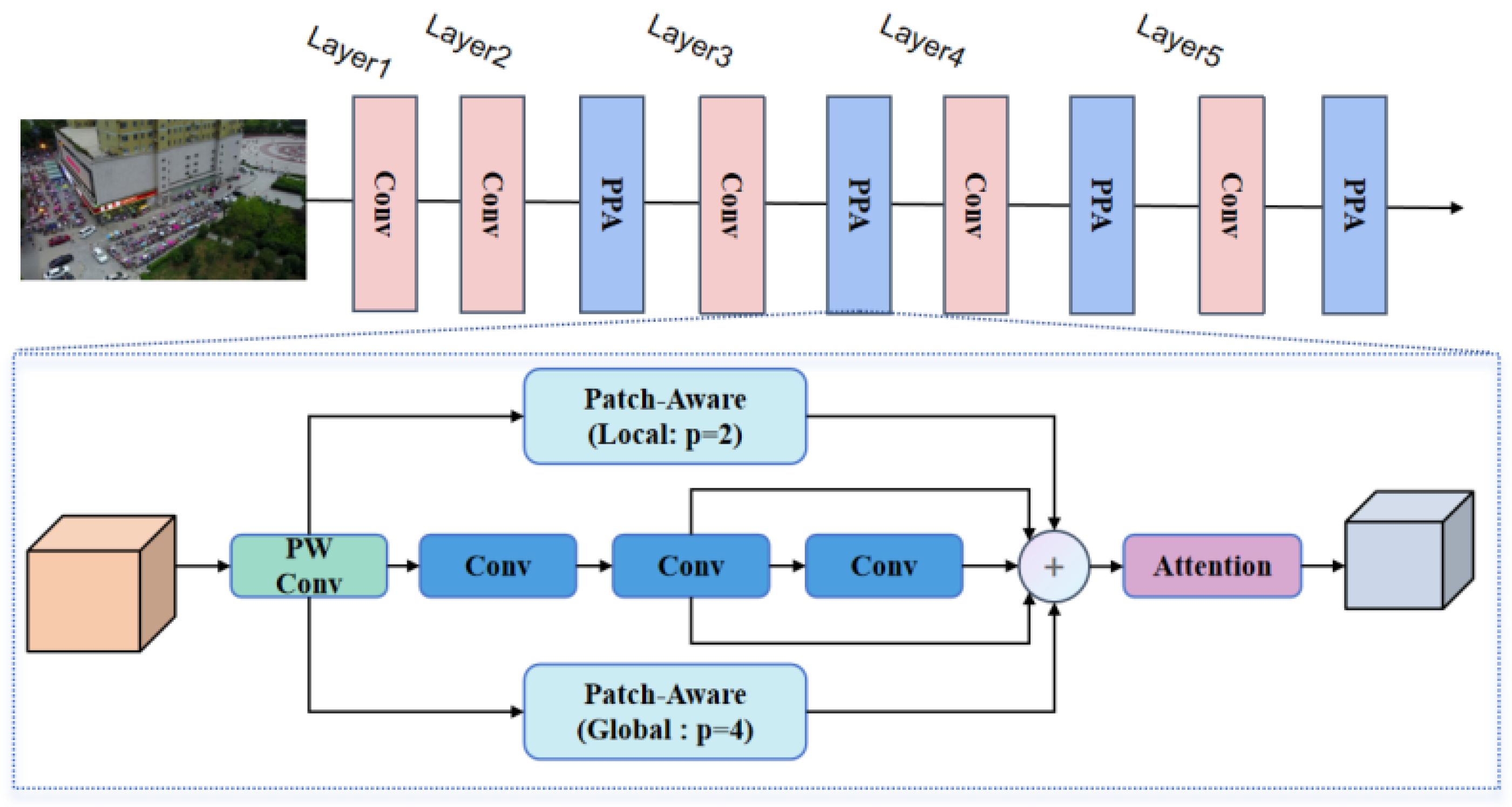 Preprints 137370 g007