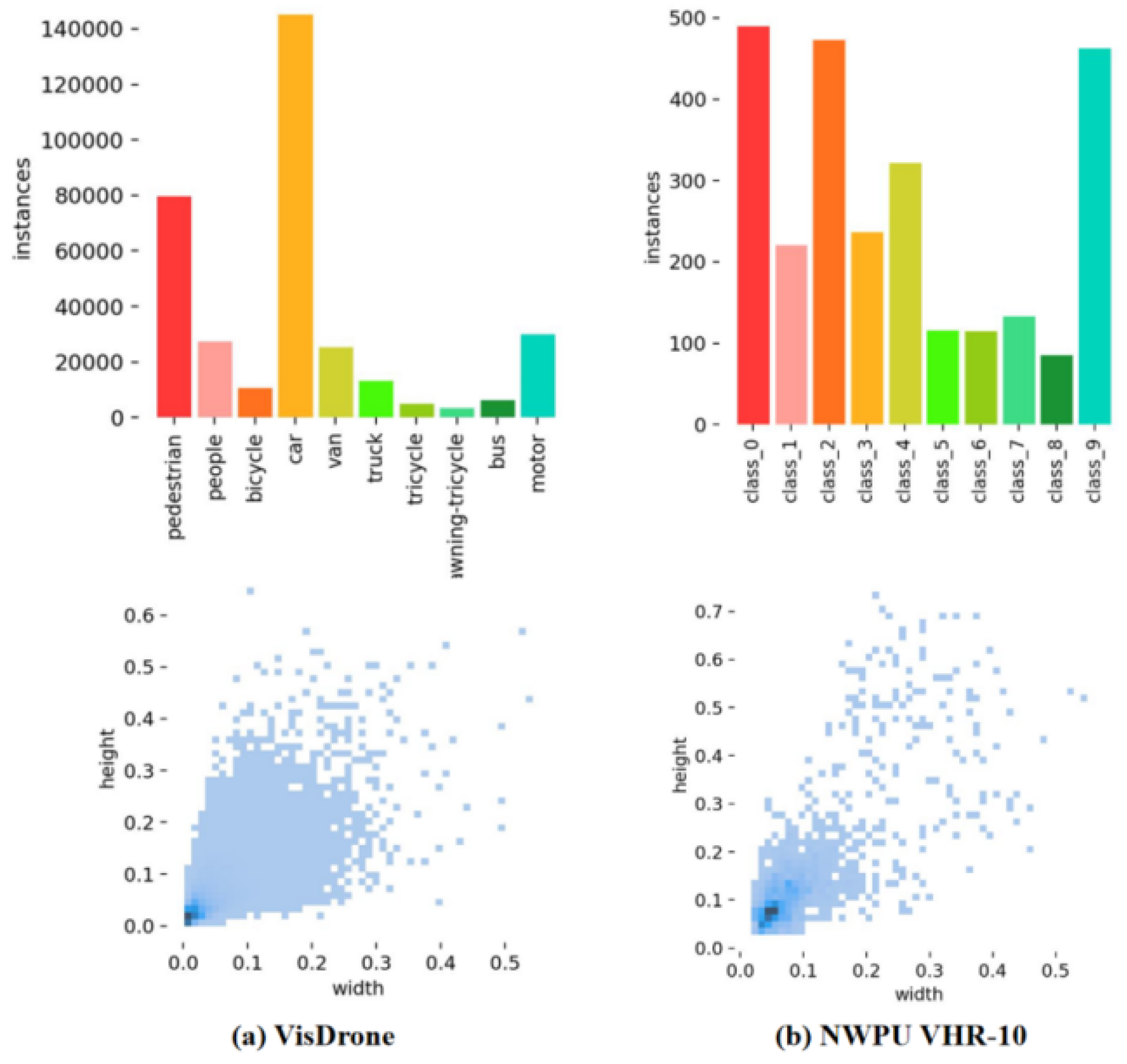 Preprints 137370 g008