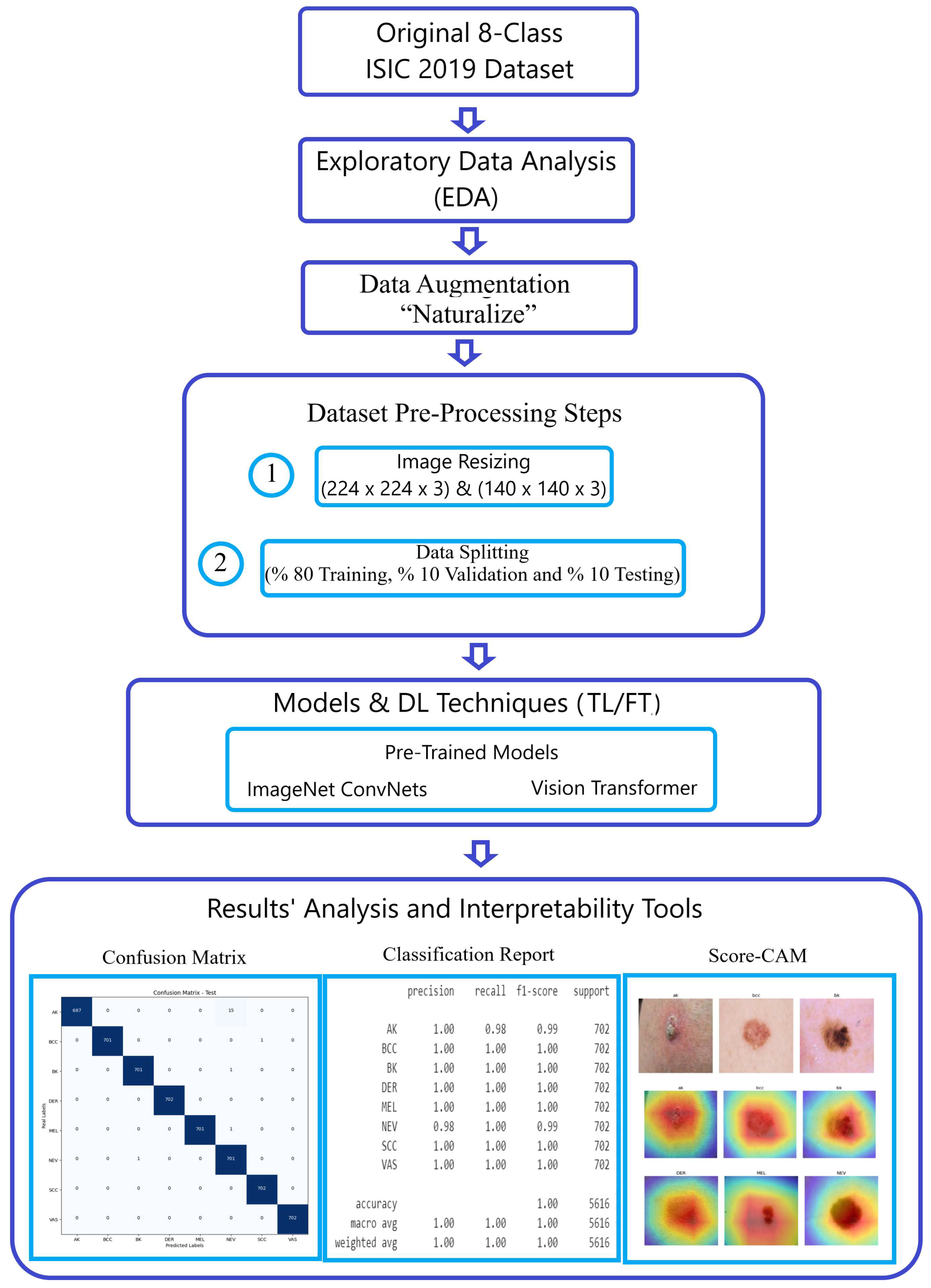 Preprints 96634 g001