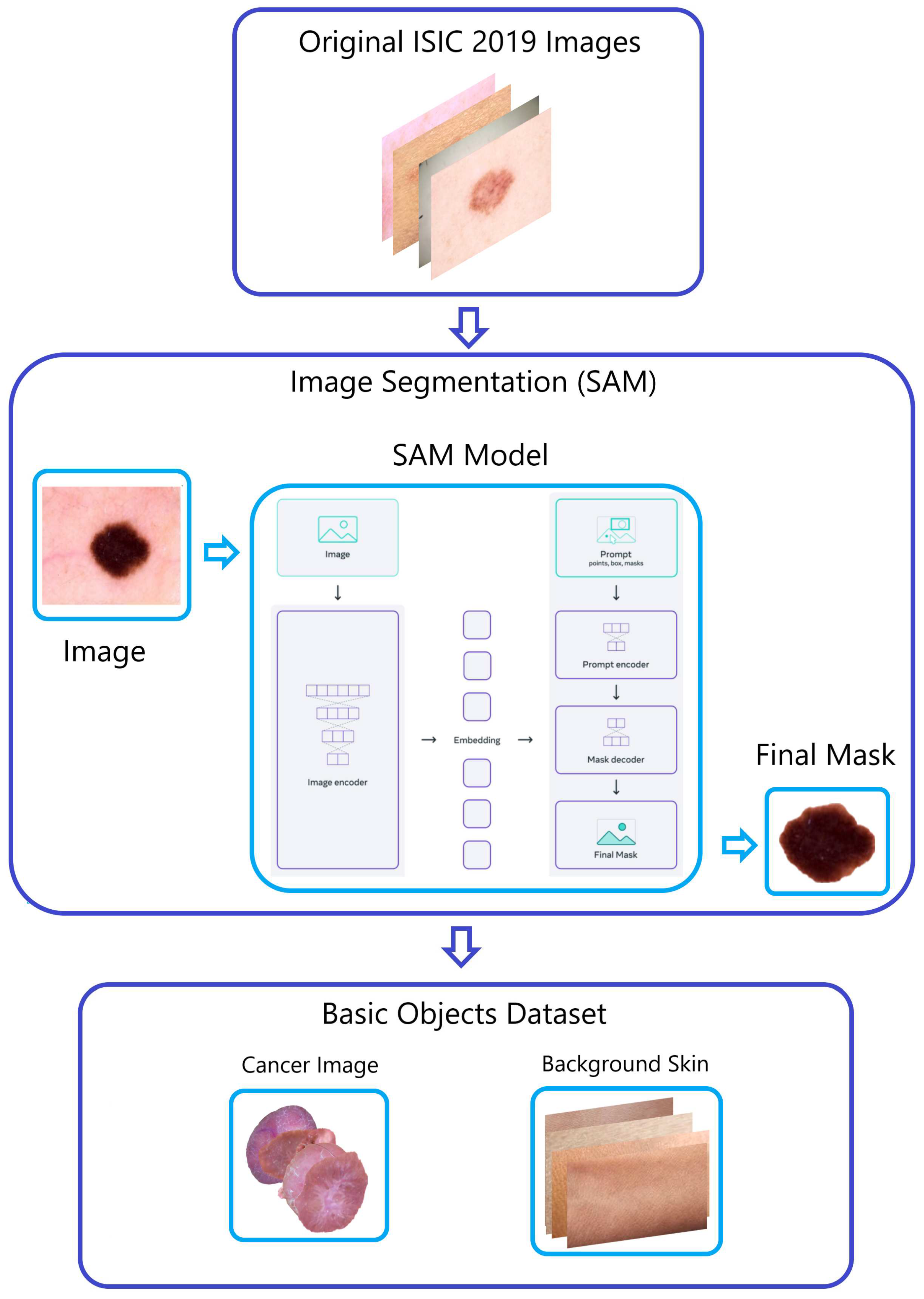 Preprints 96634 g003