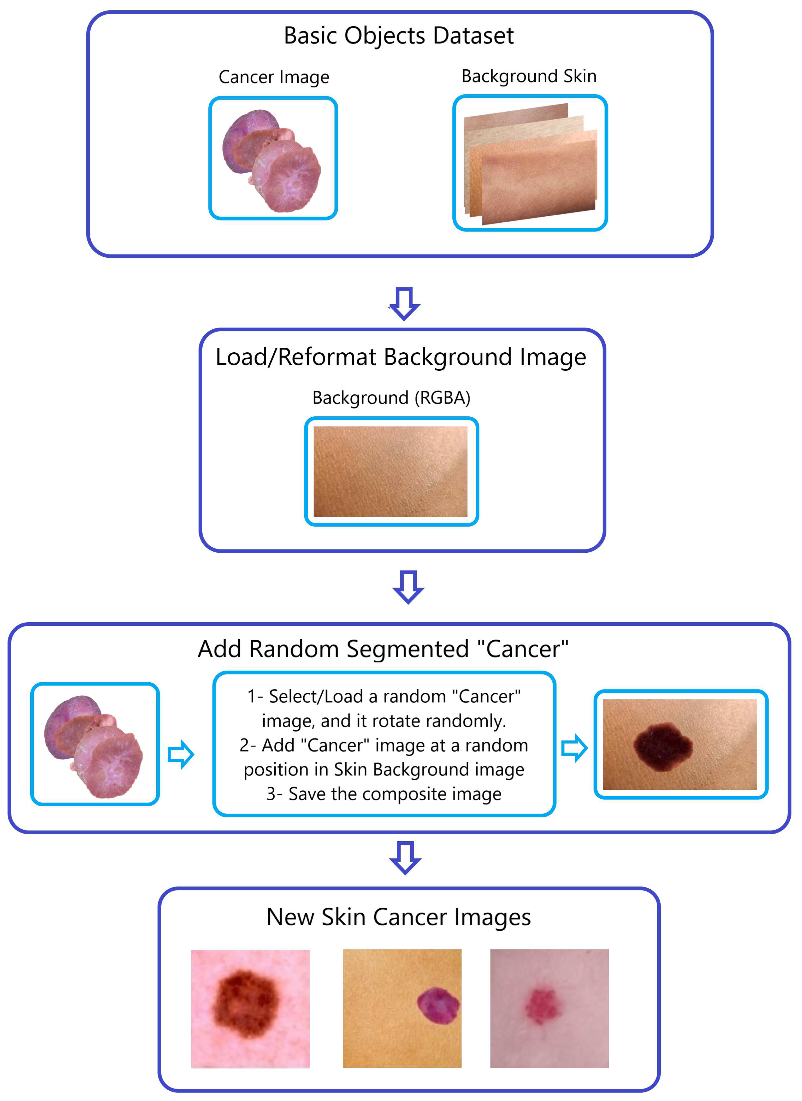 Preprints 96634 g004