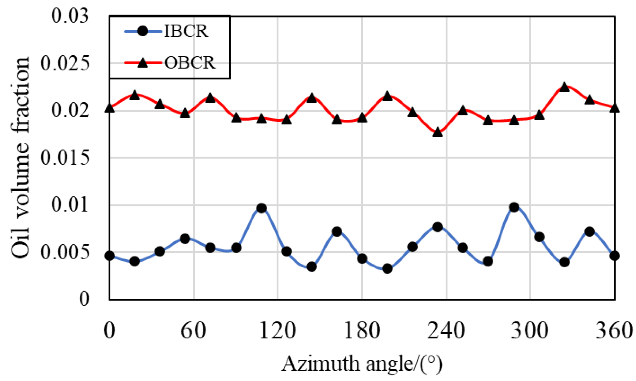 Preprints 116273 g006