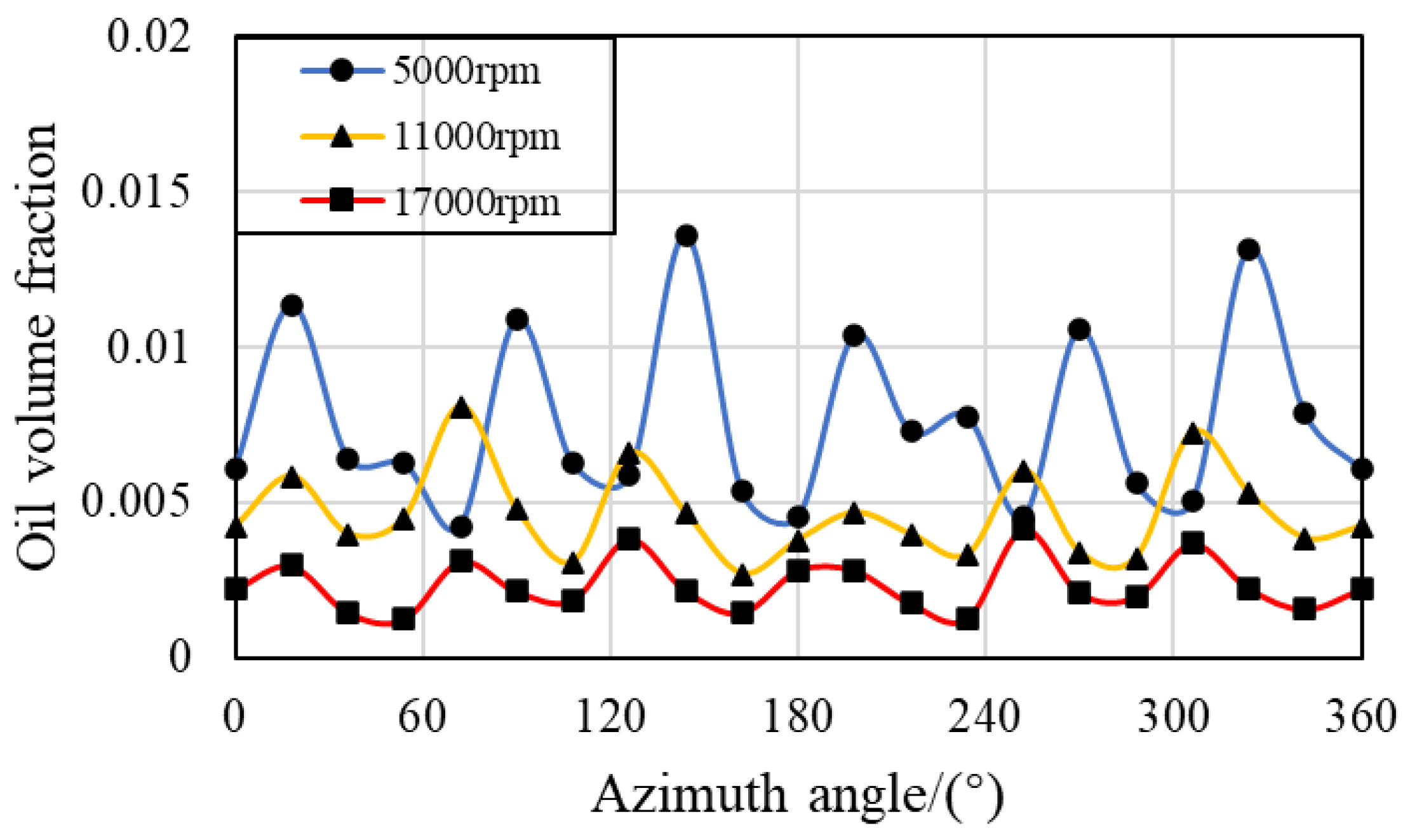 Preprints 116273 g011