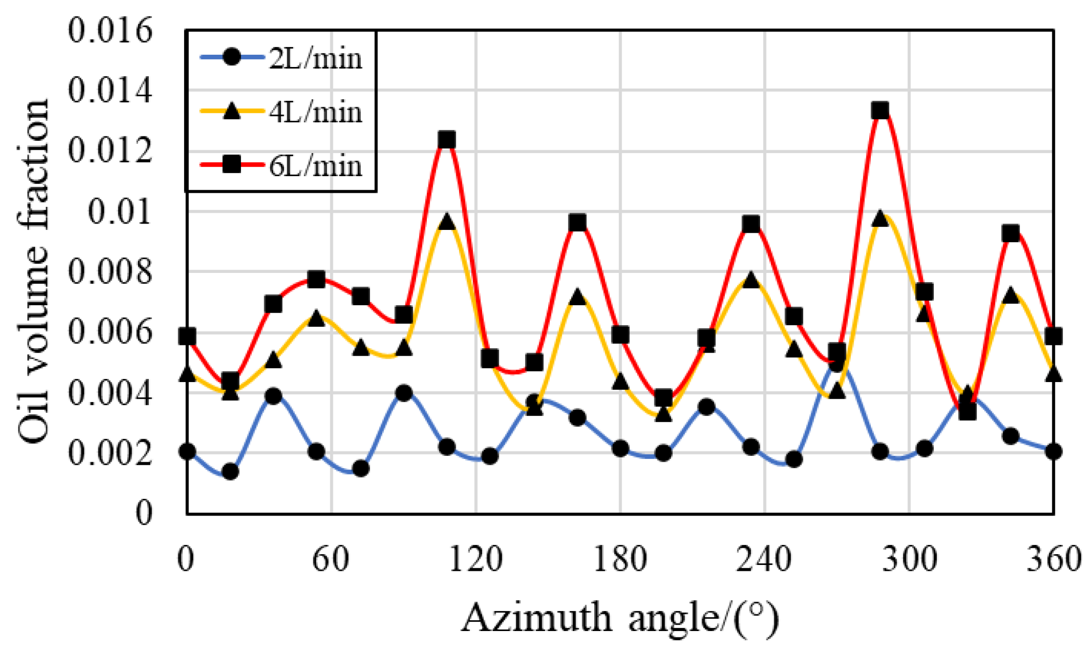 Preprints 116273 g015