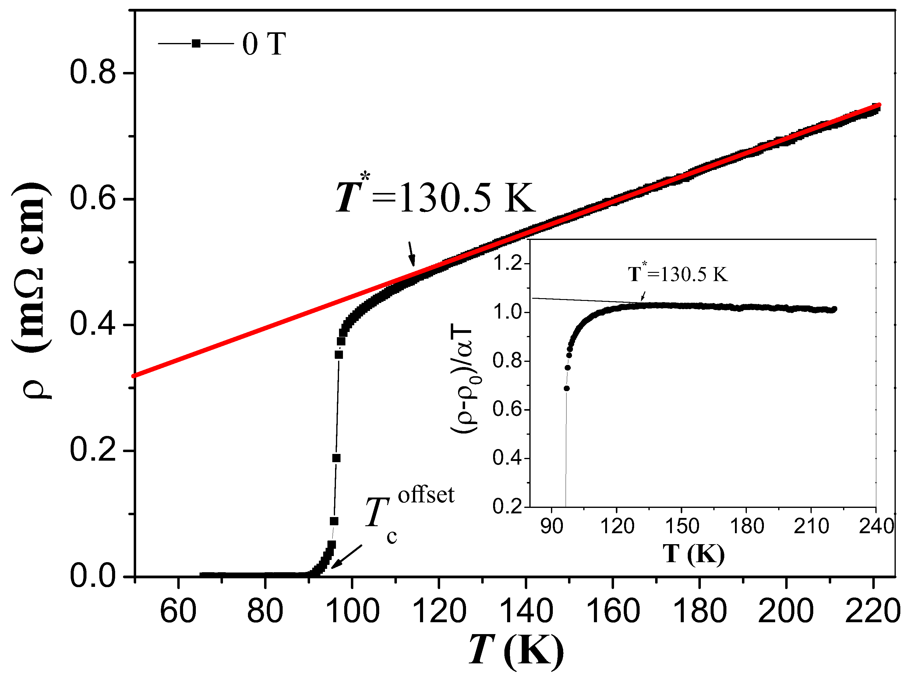 Preprints 94898 g002