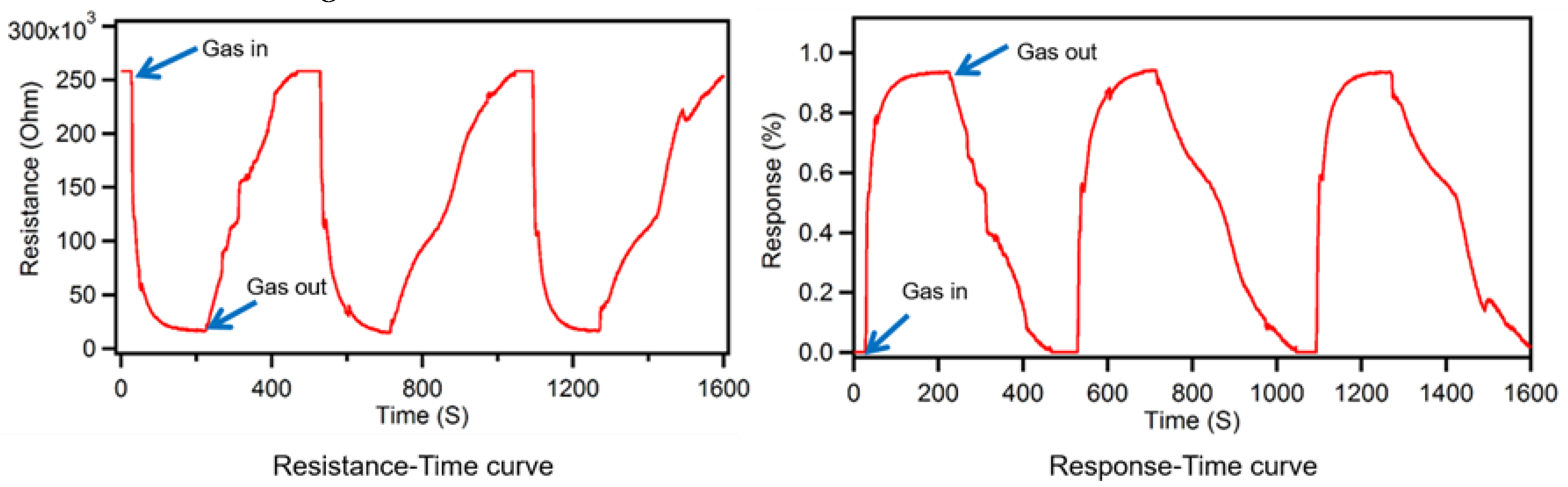 Preprints 119897 g005