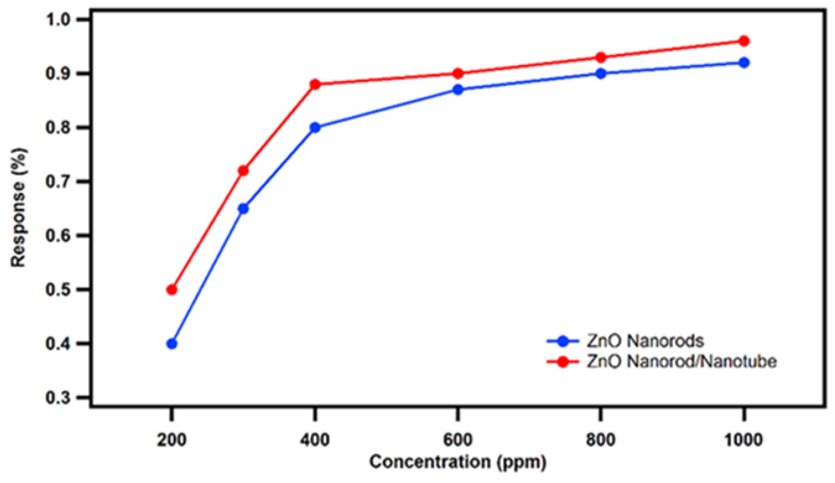 Preprints 119897 g009