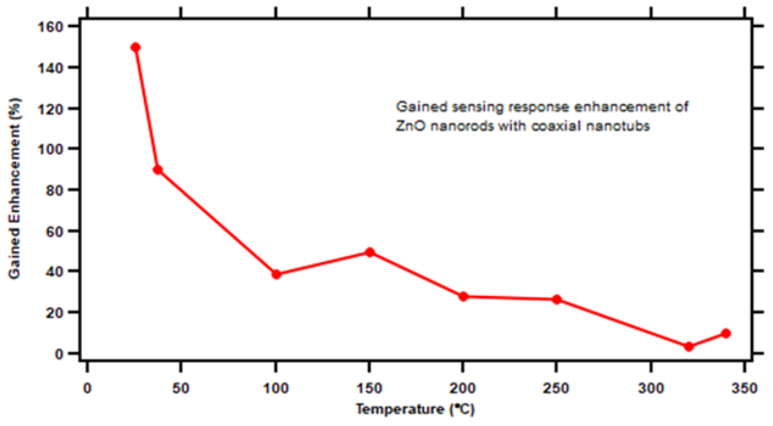 Preprints 119897 g010