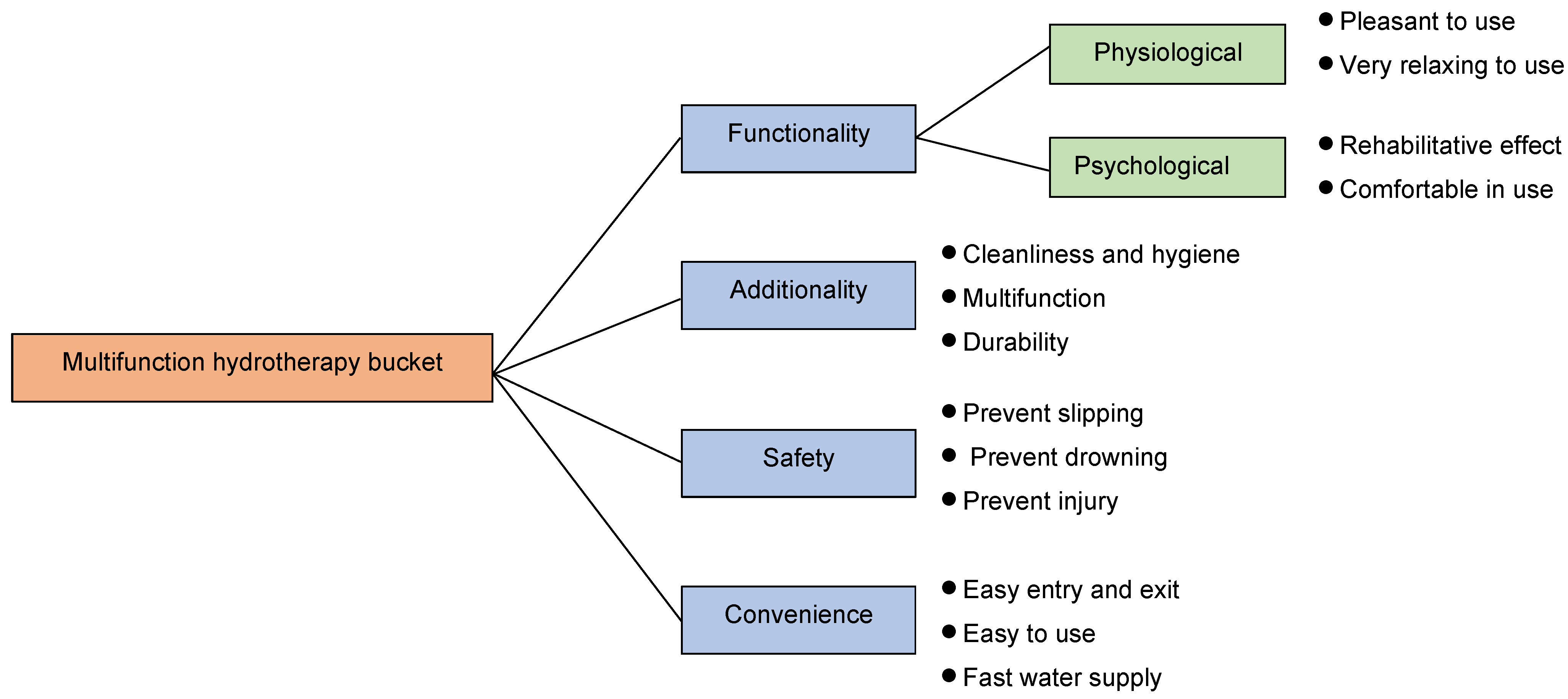 Preprints 72246 g001