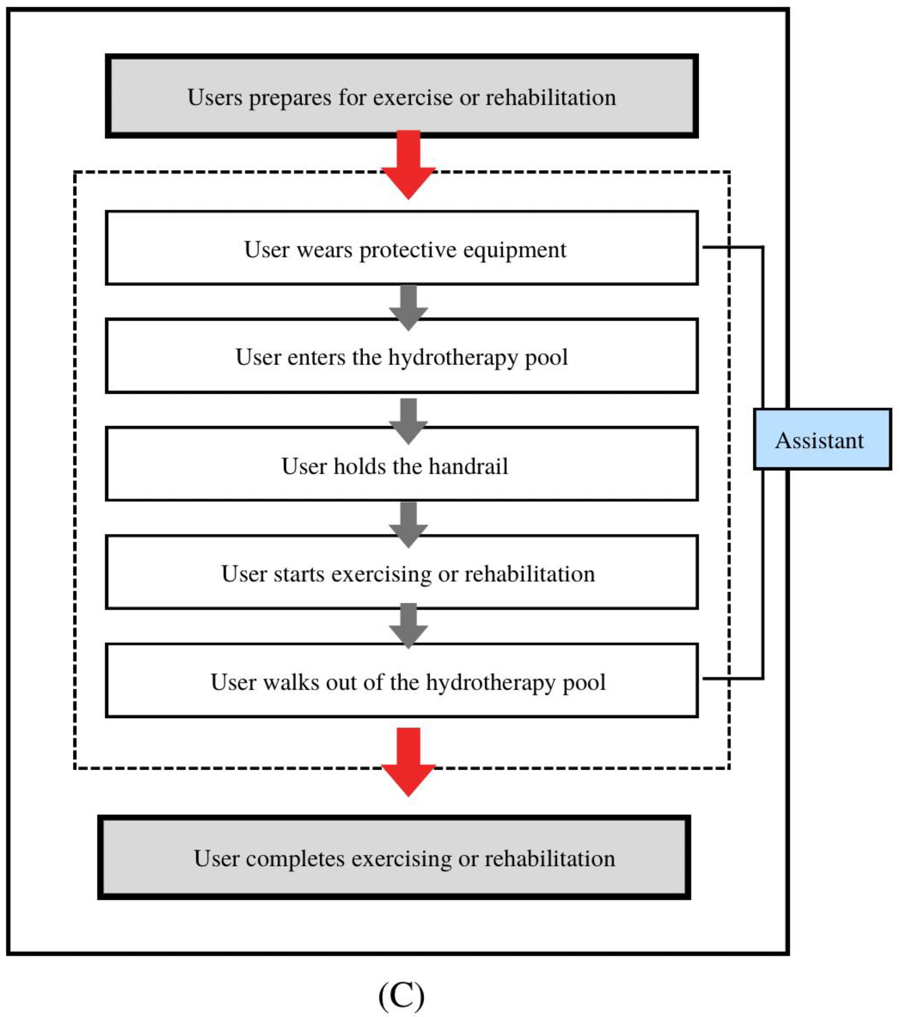 Preprints 72246 g002b