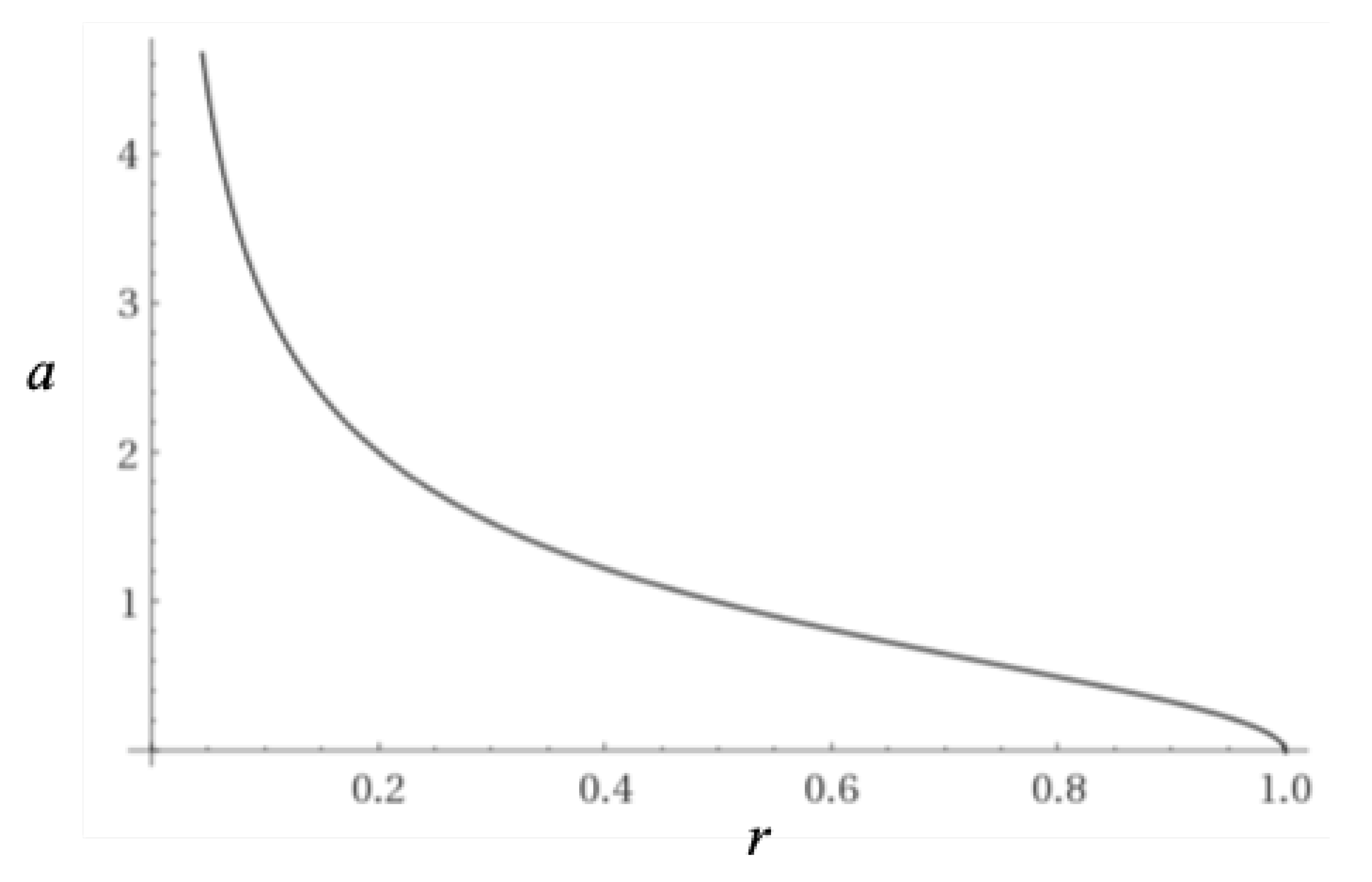 Preprints 101557 g004