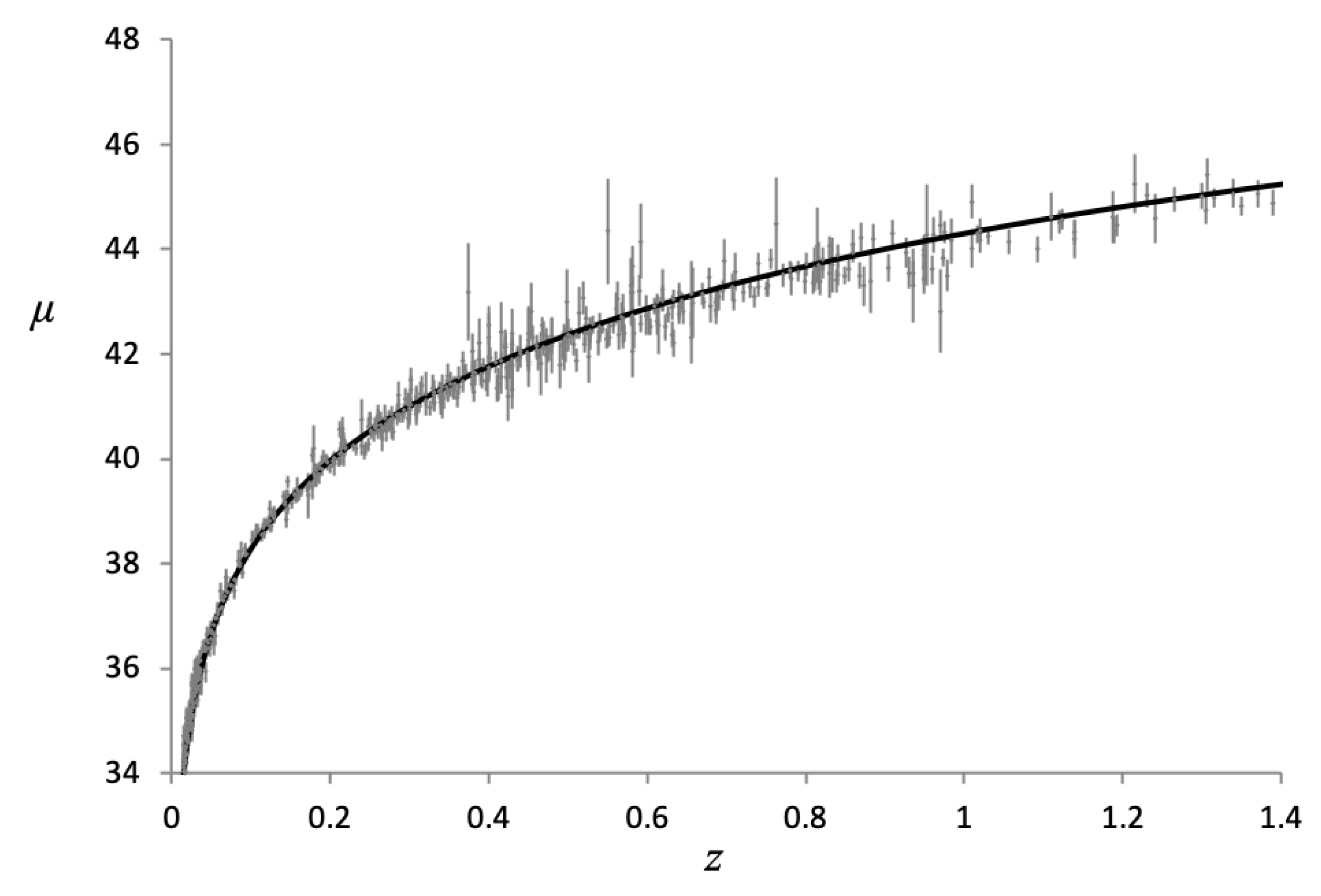 Preprints 101557 g005