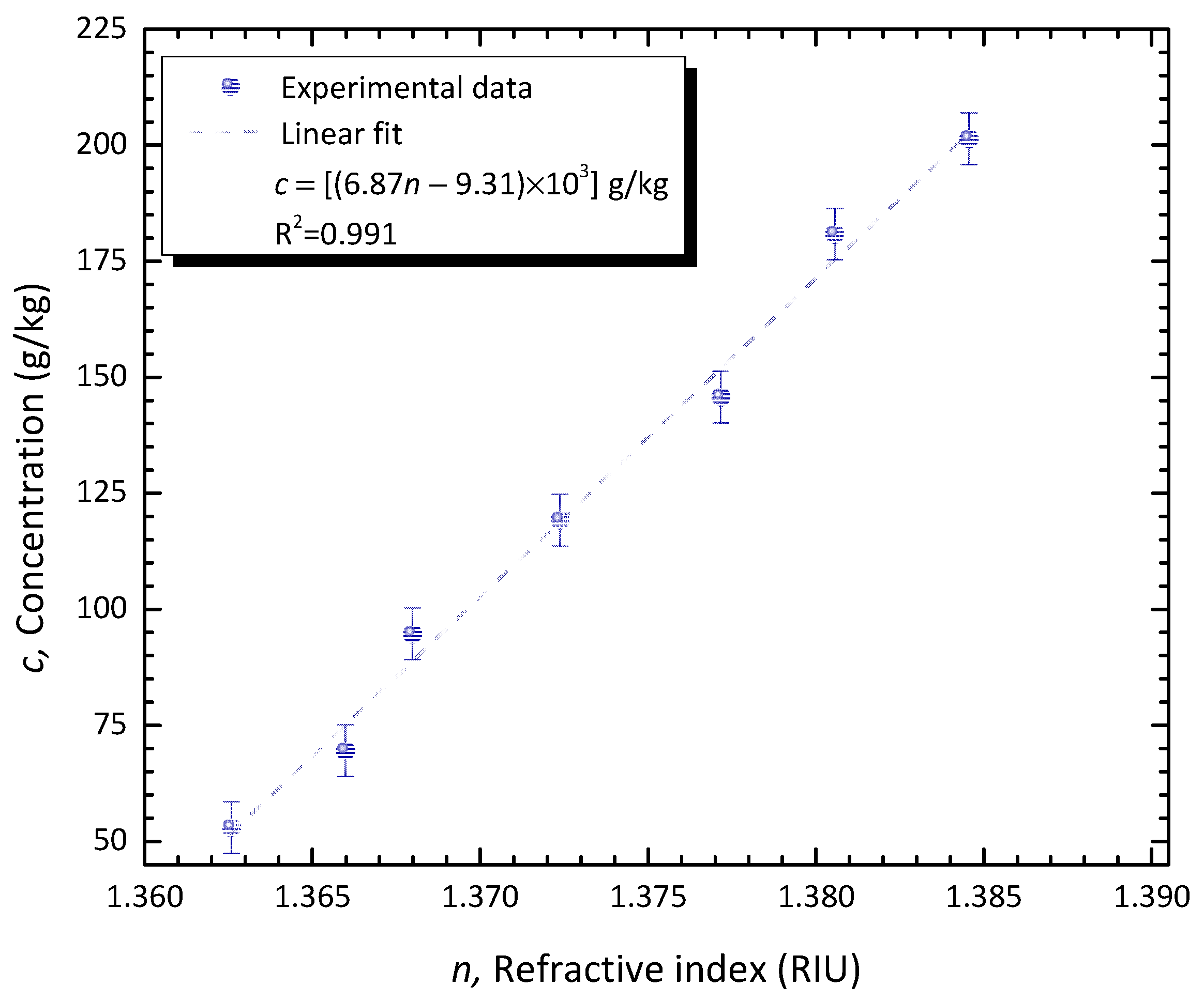 Preprints 97858 g004