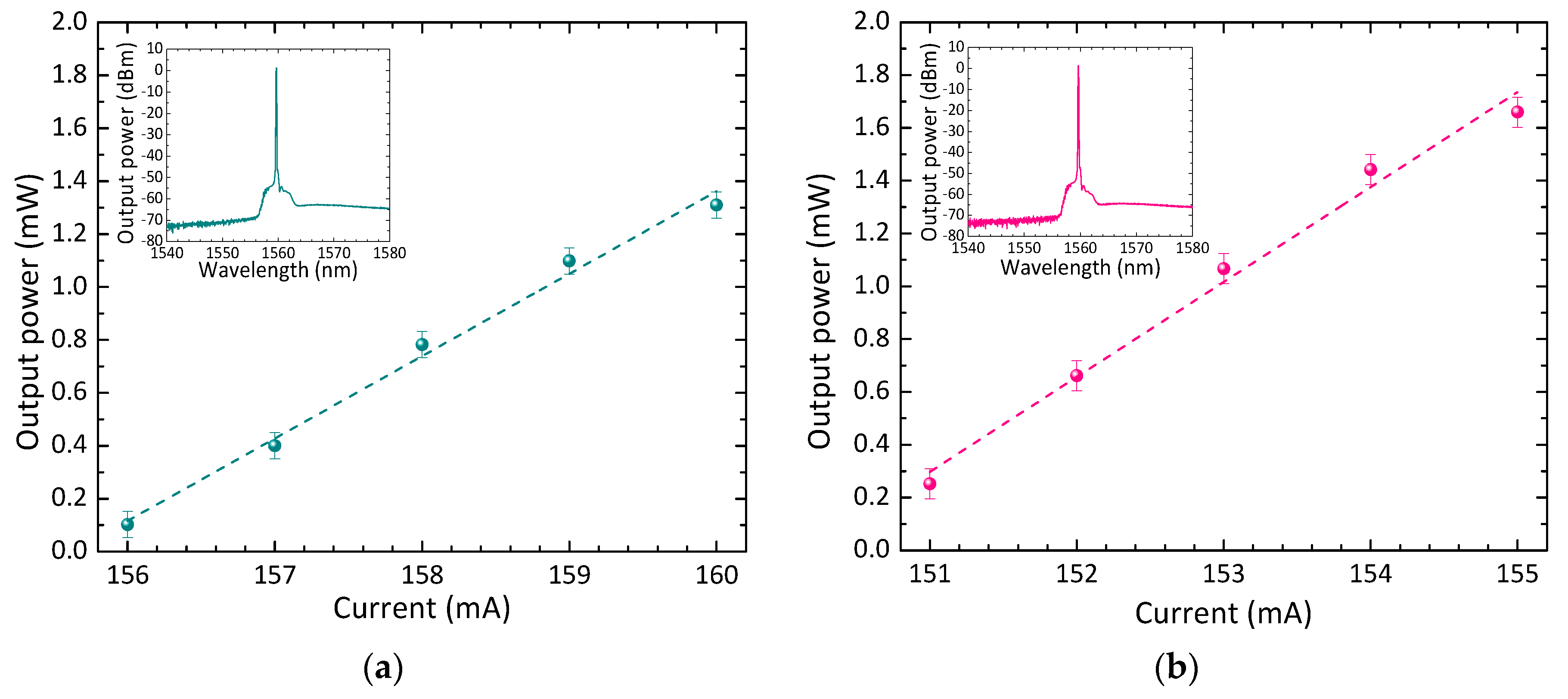 Preprints 97858 g005a