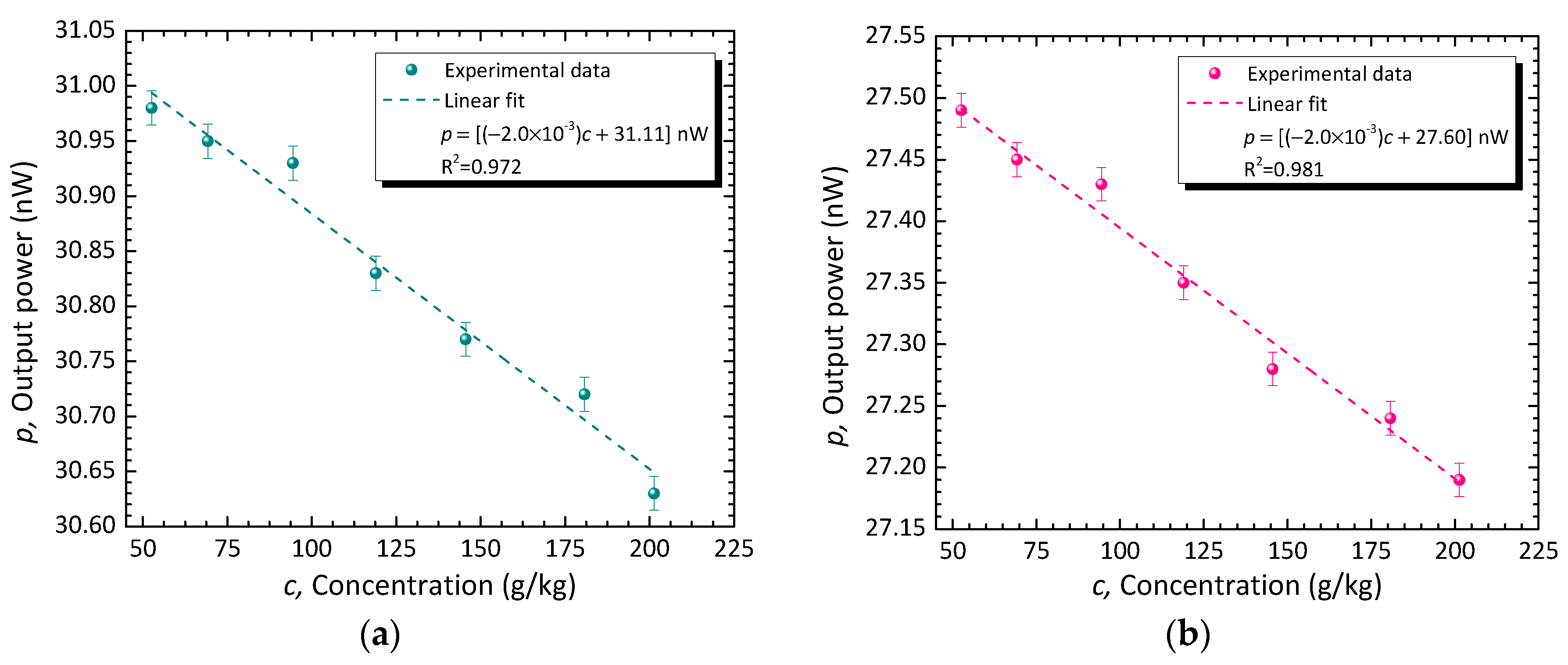 Preprints 97858 g006a