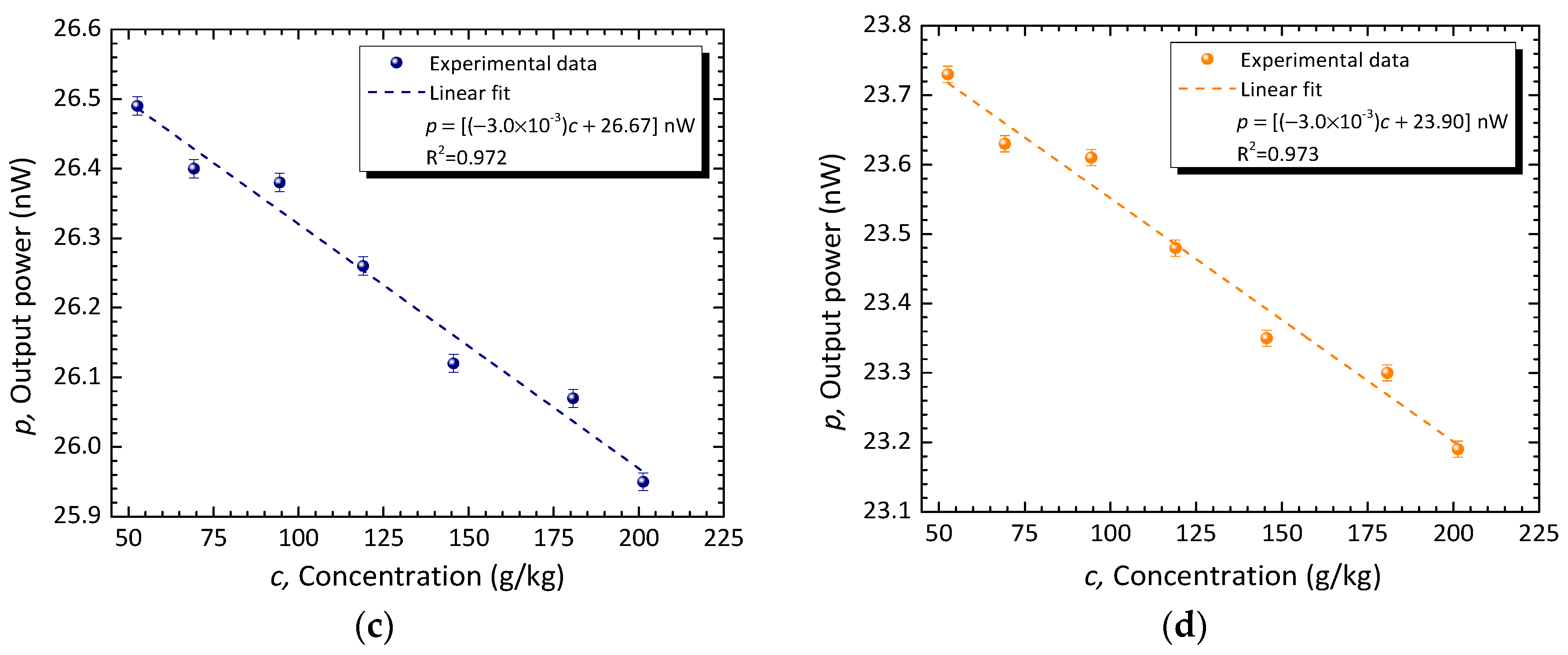 Preprints 97858 g006b