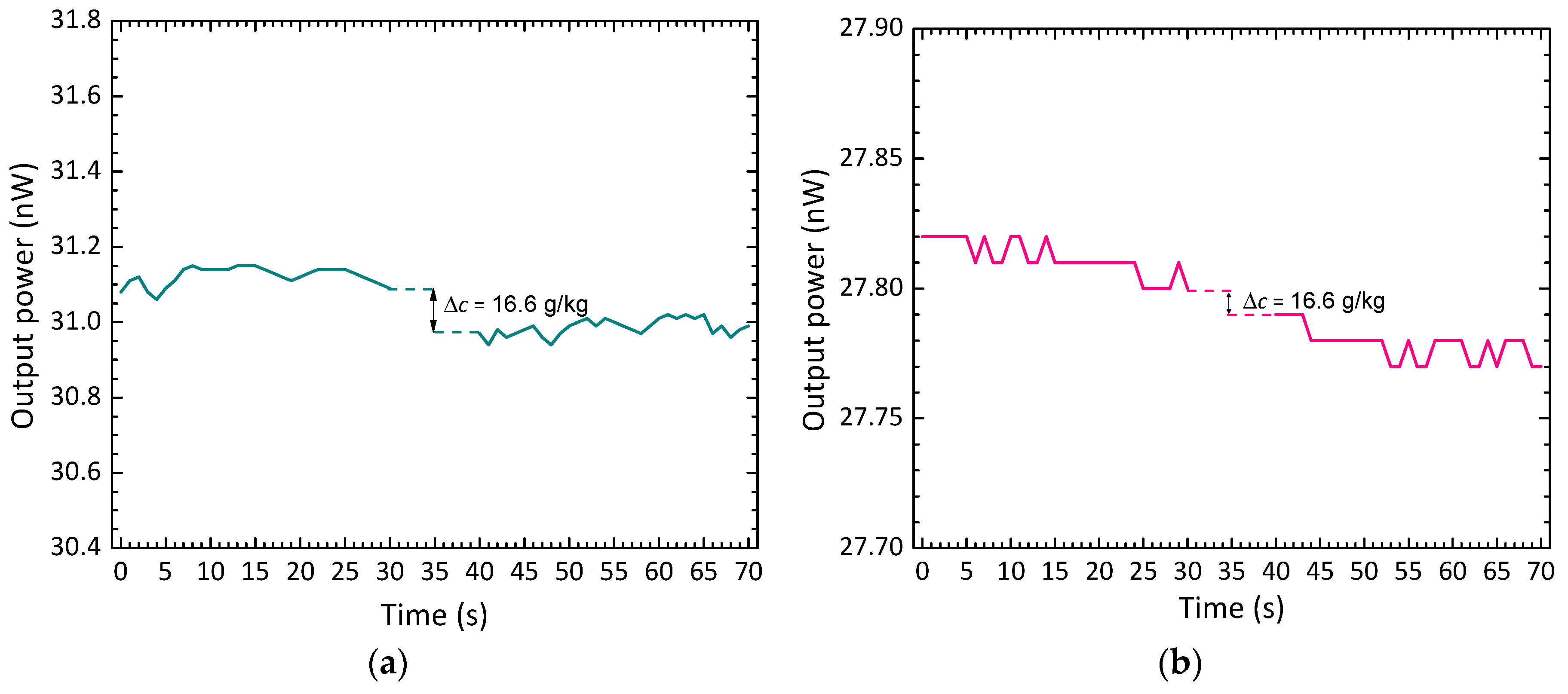 Preprints 97858 g007a