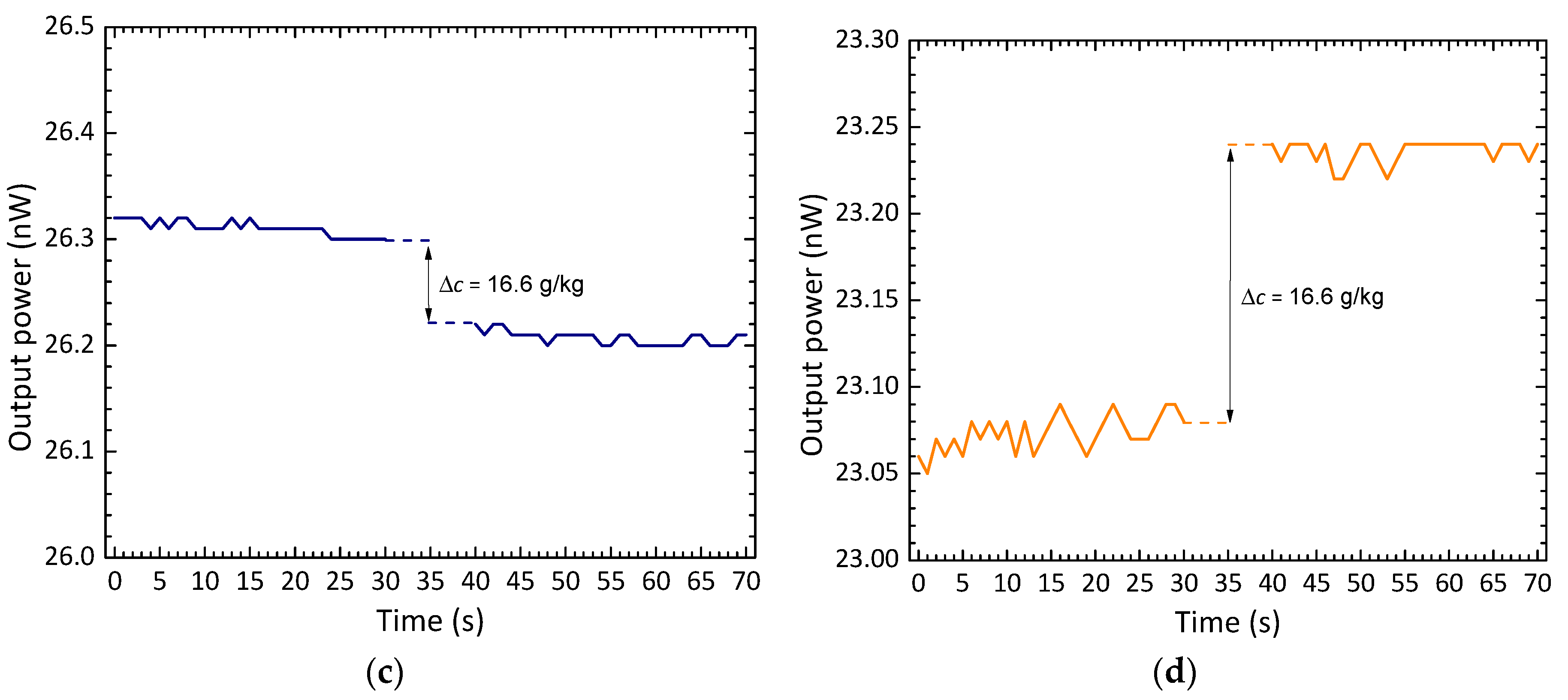 Preprints 97858 g007b