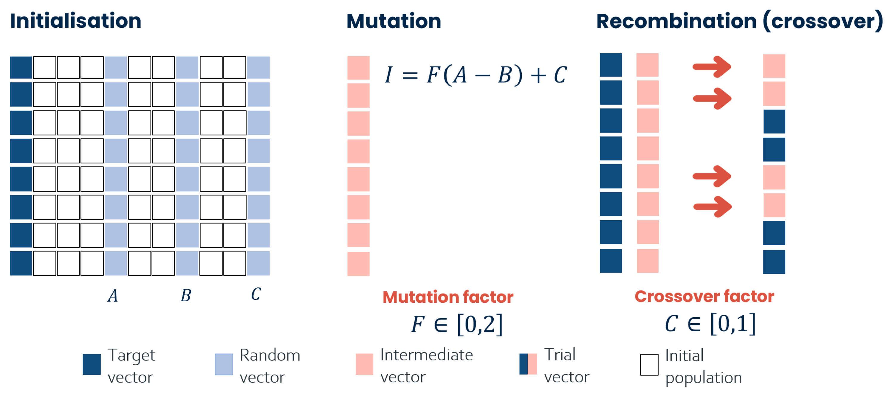 Preprints 67914 g002