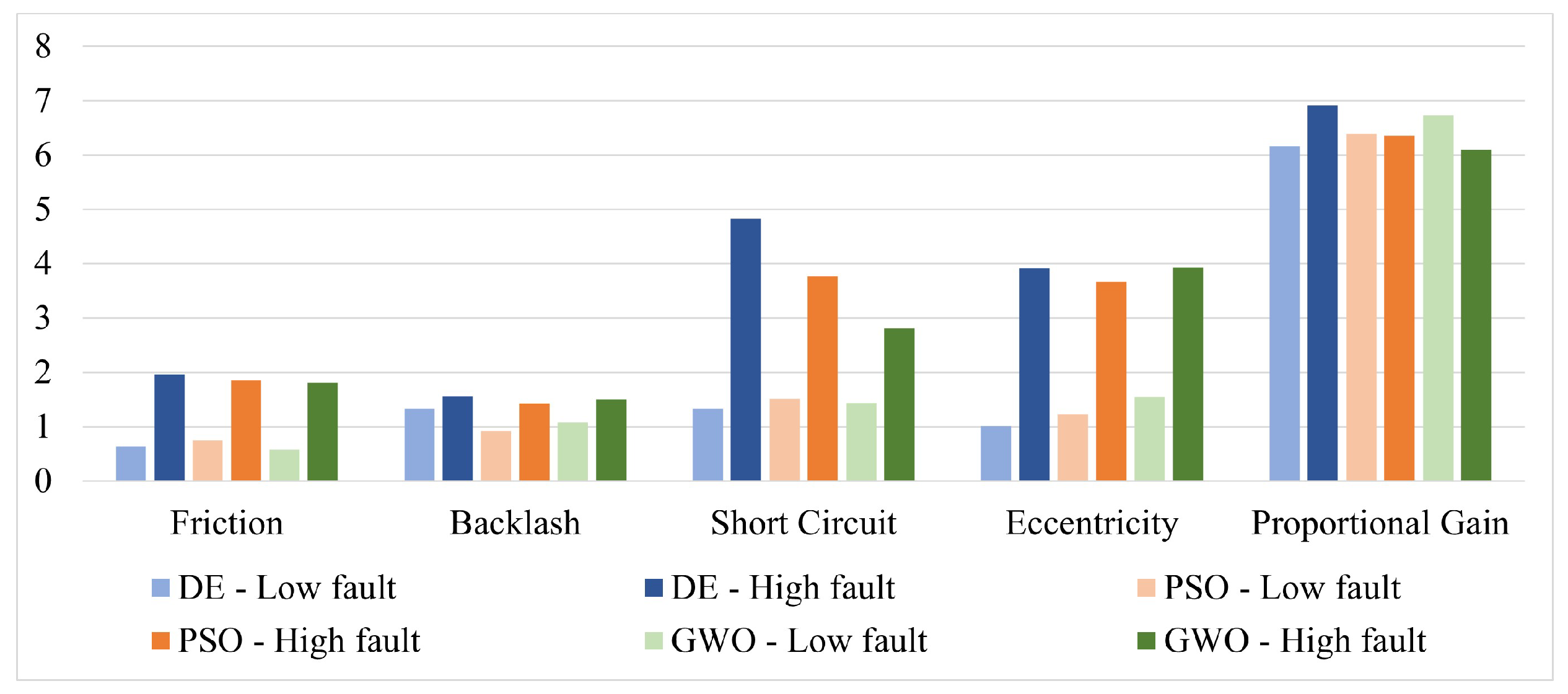 Preprints 67914 g004