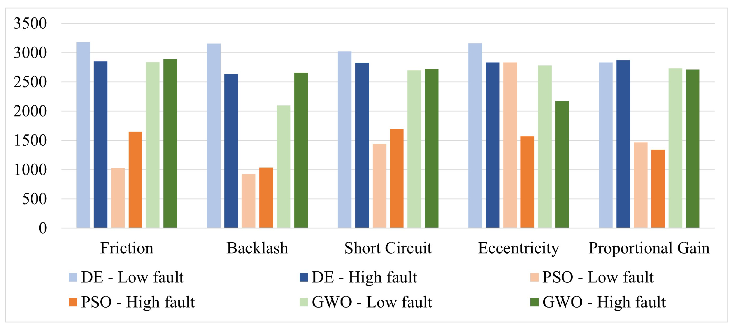 Preprints 67914 g005