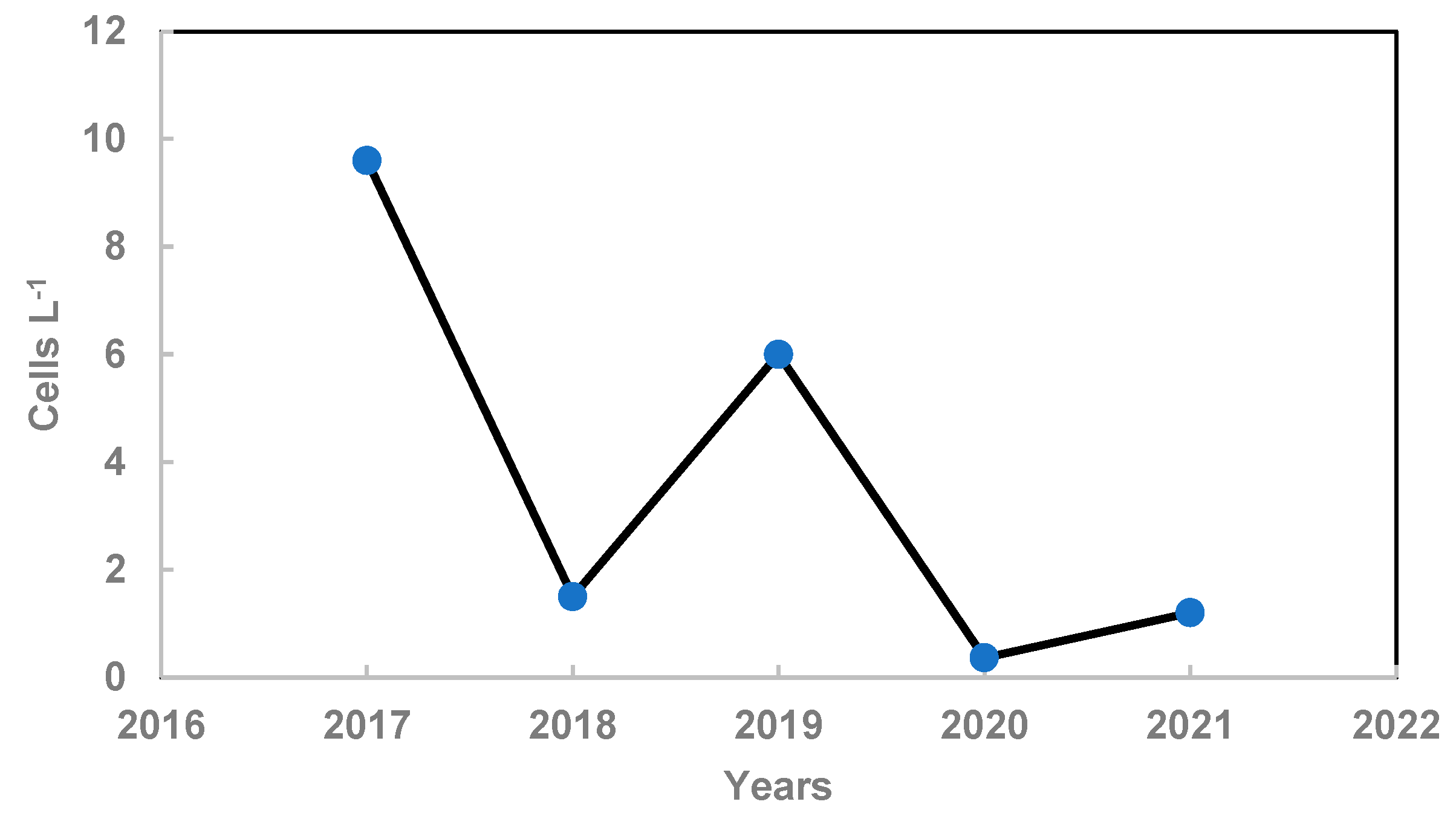 Preprints 72929 g003