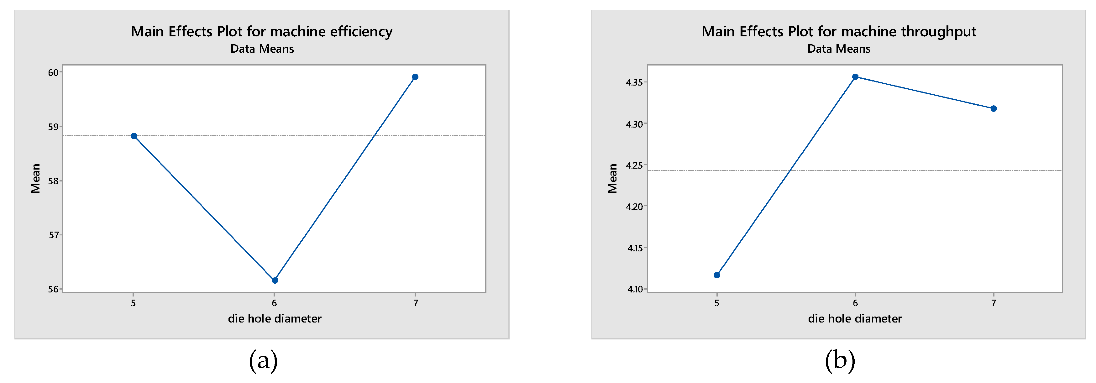 Preprints 109524 g003