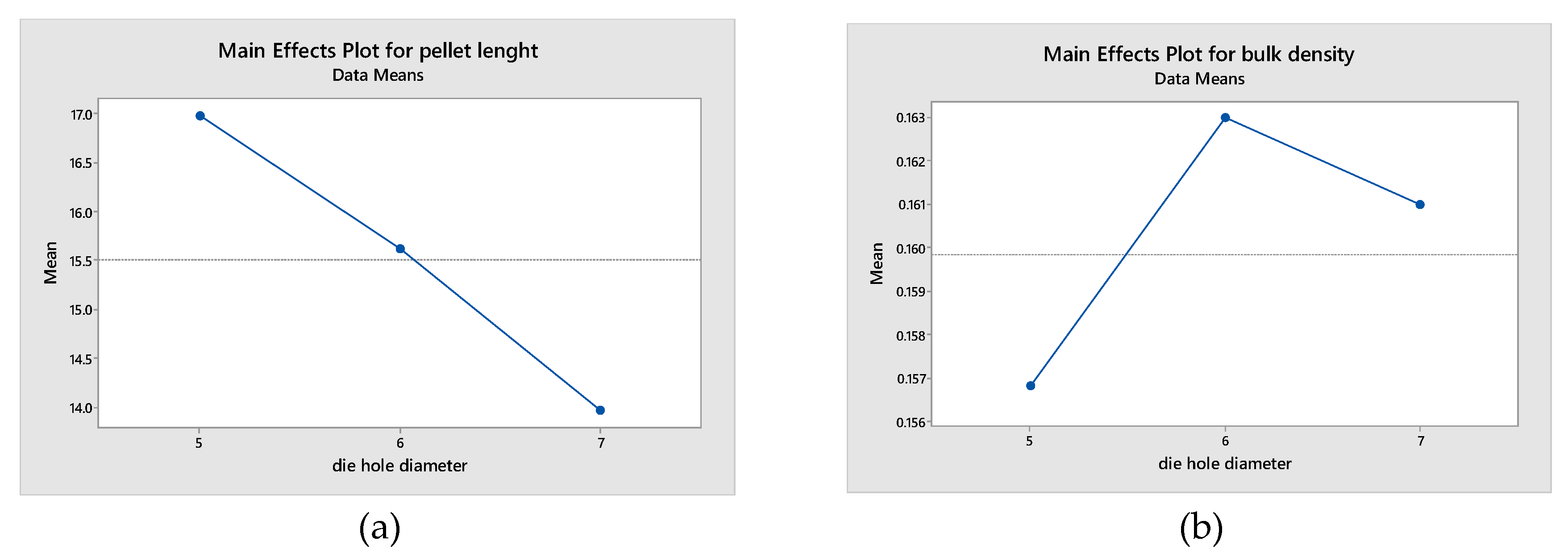 Preprints 109524 g004