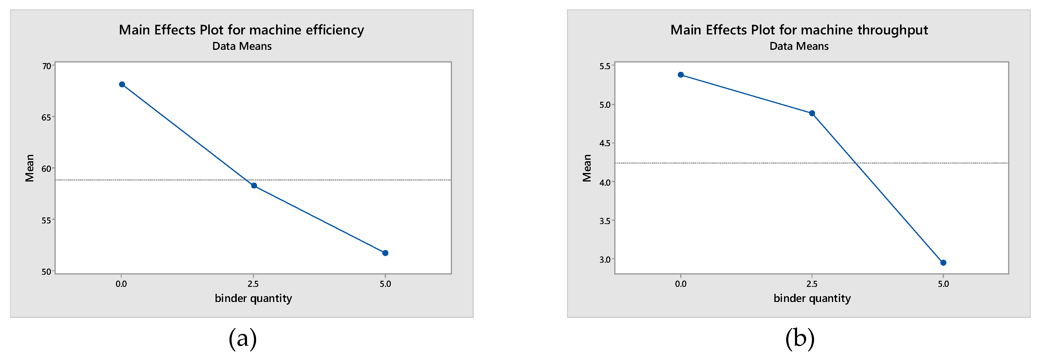 Preprints 109524 g005