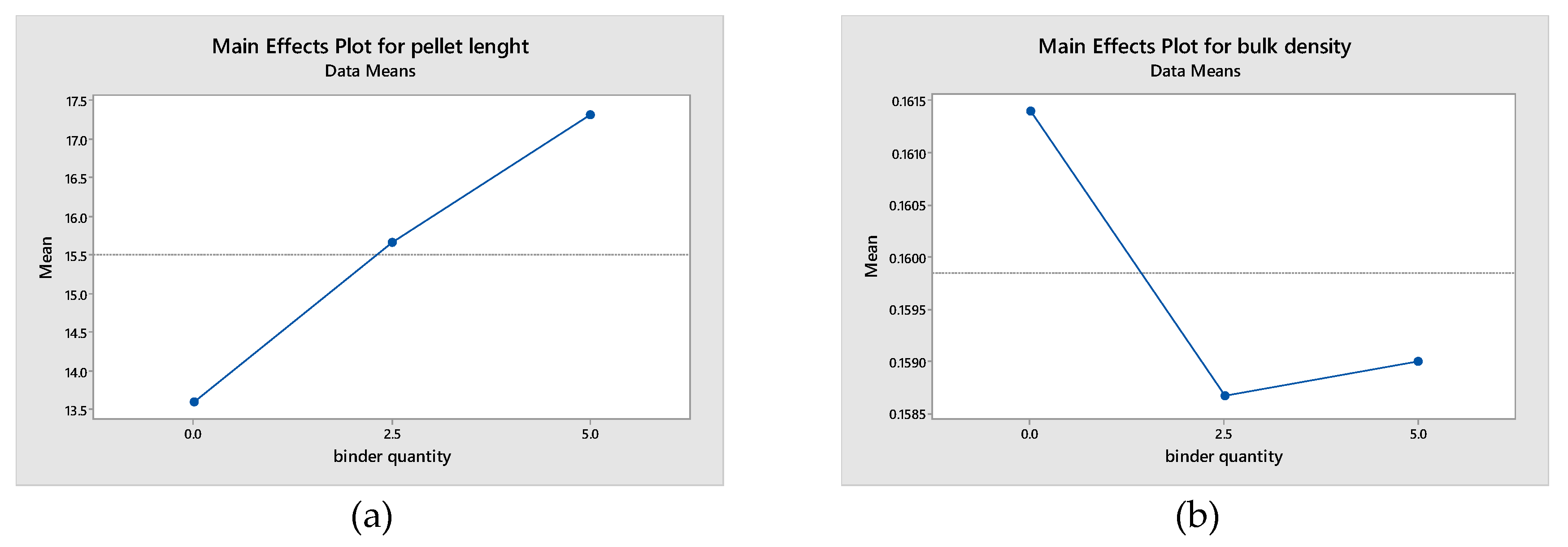 Preprints 109524 g006