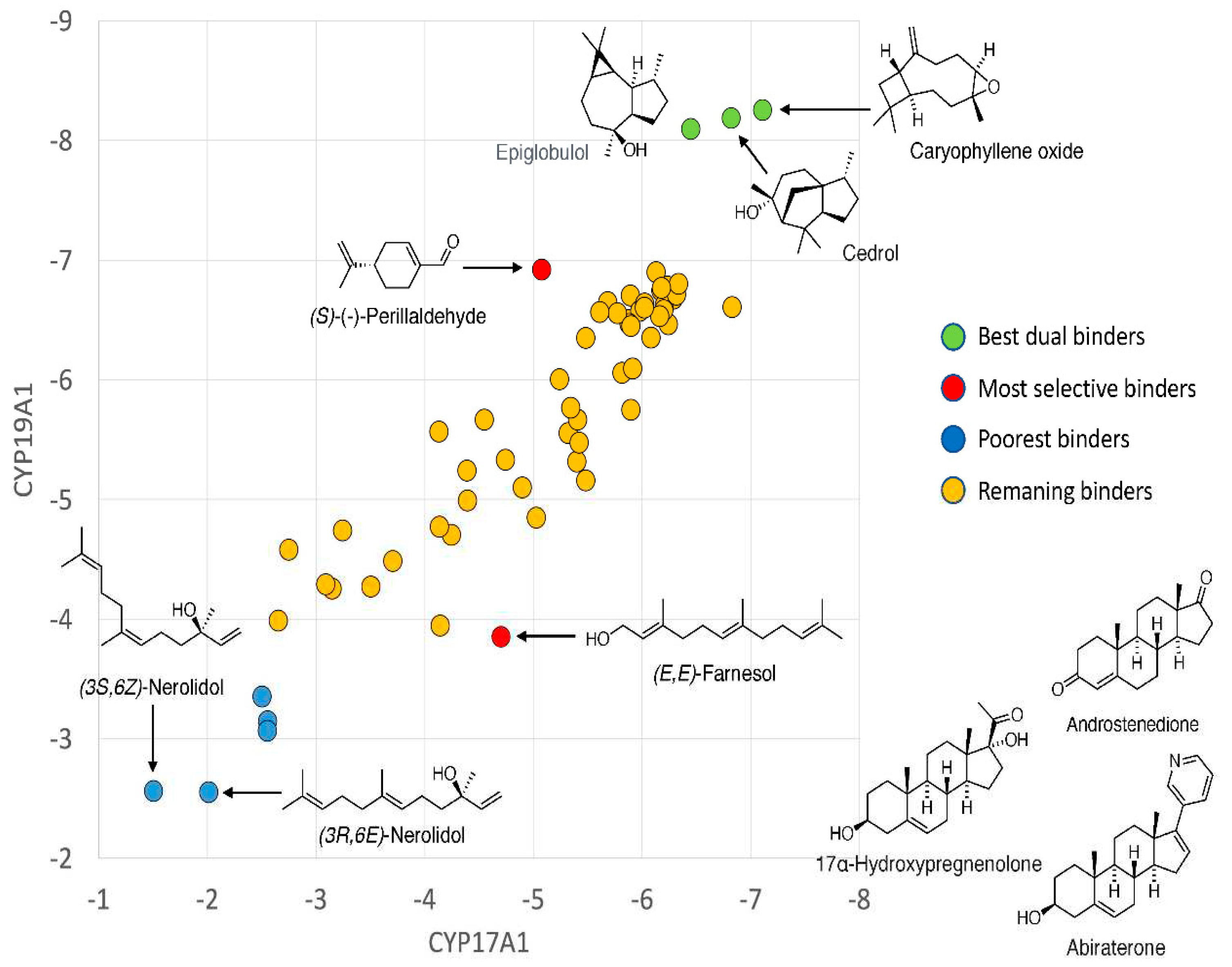 Preprints 89308 g006