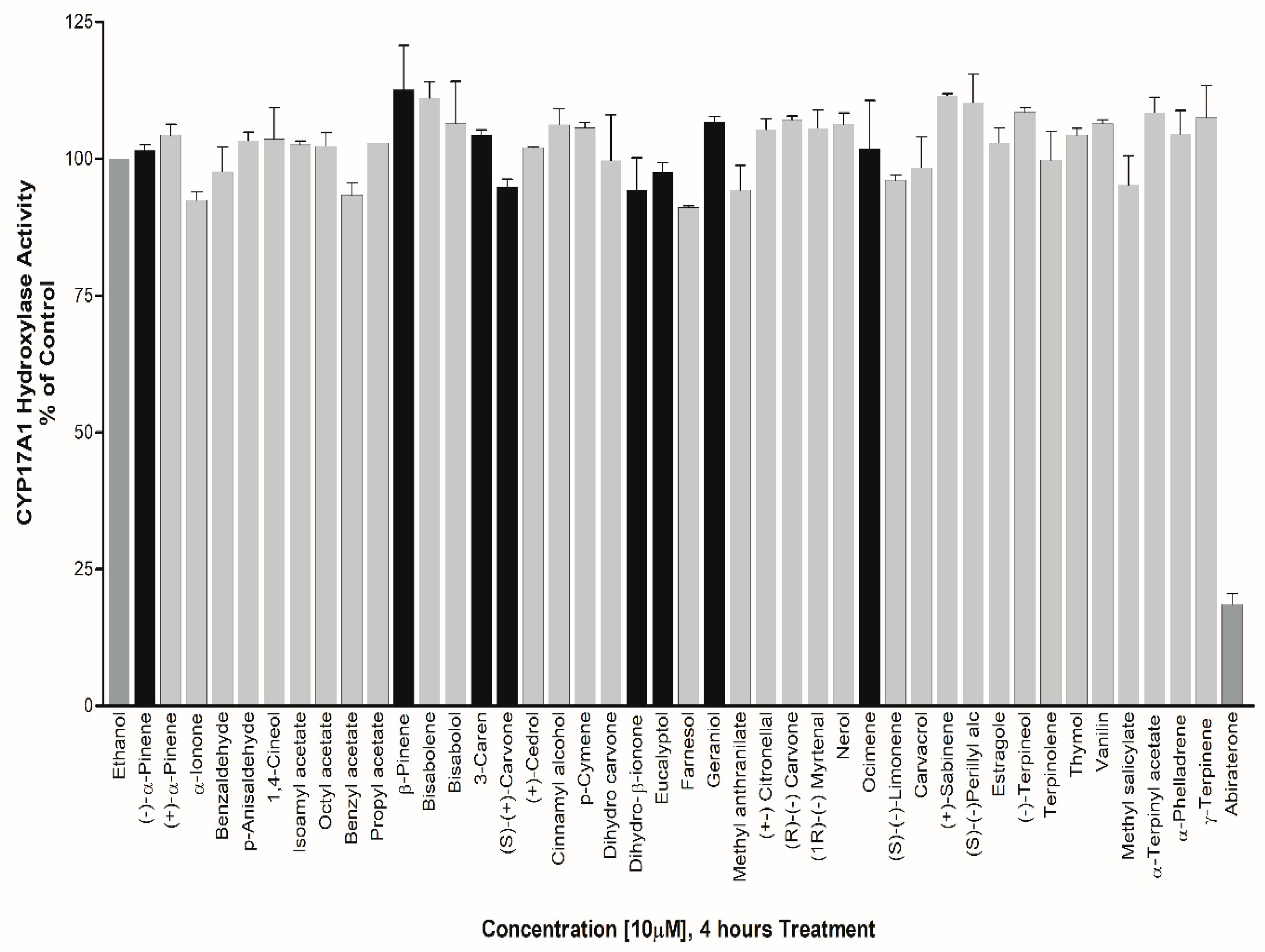 Preprints 89308 g007