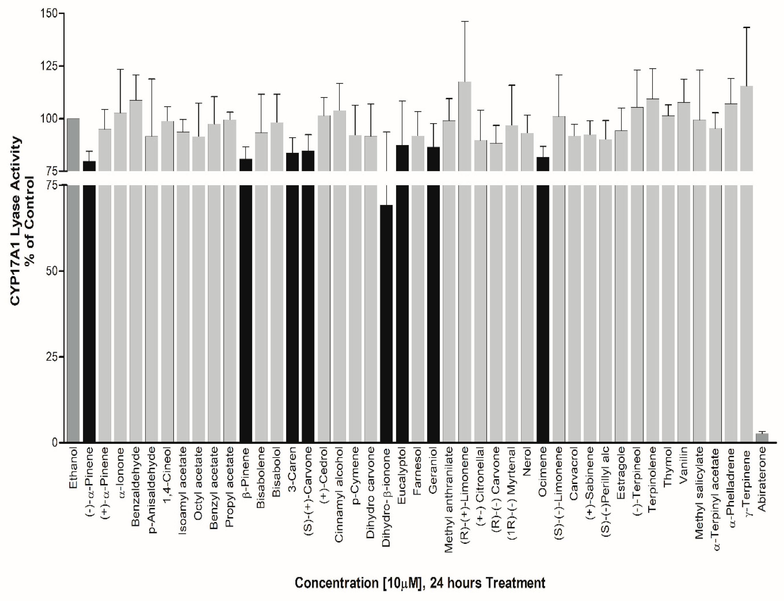 Preprints 89308 g008