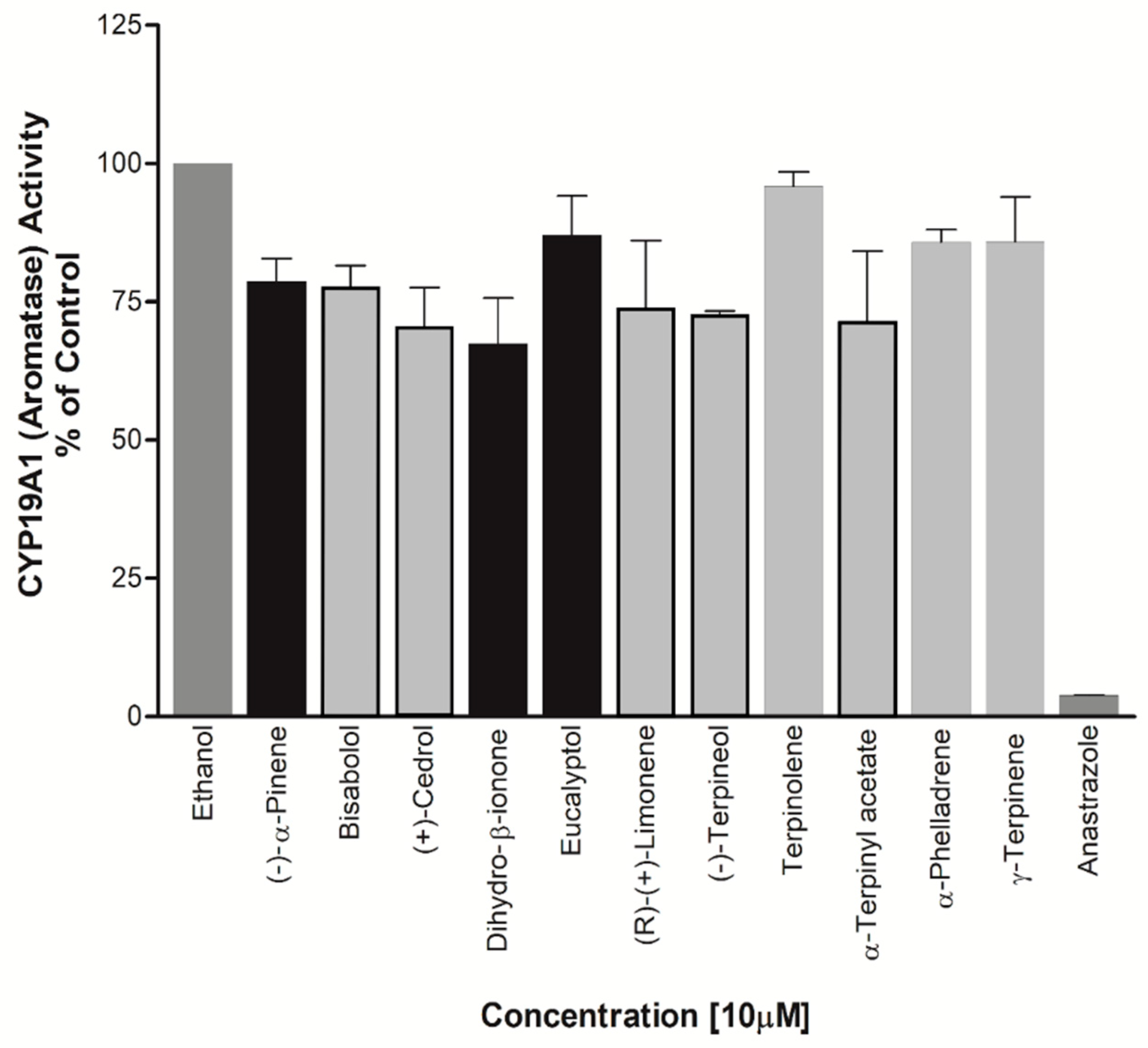 Preprints 89308 g009