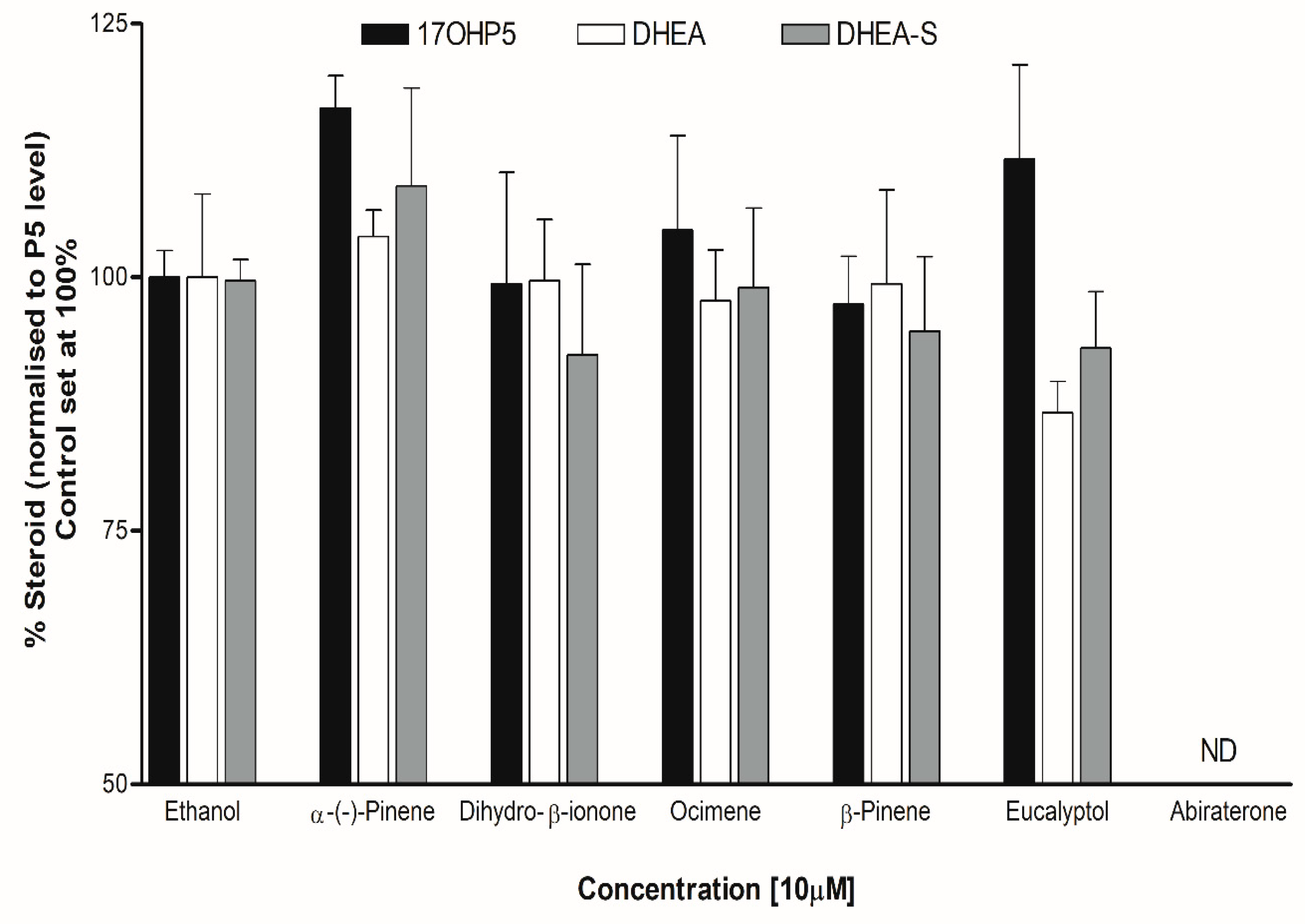 Preprints 89308 g011