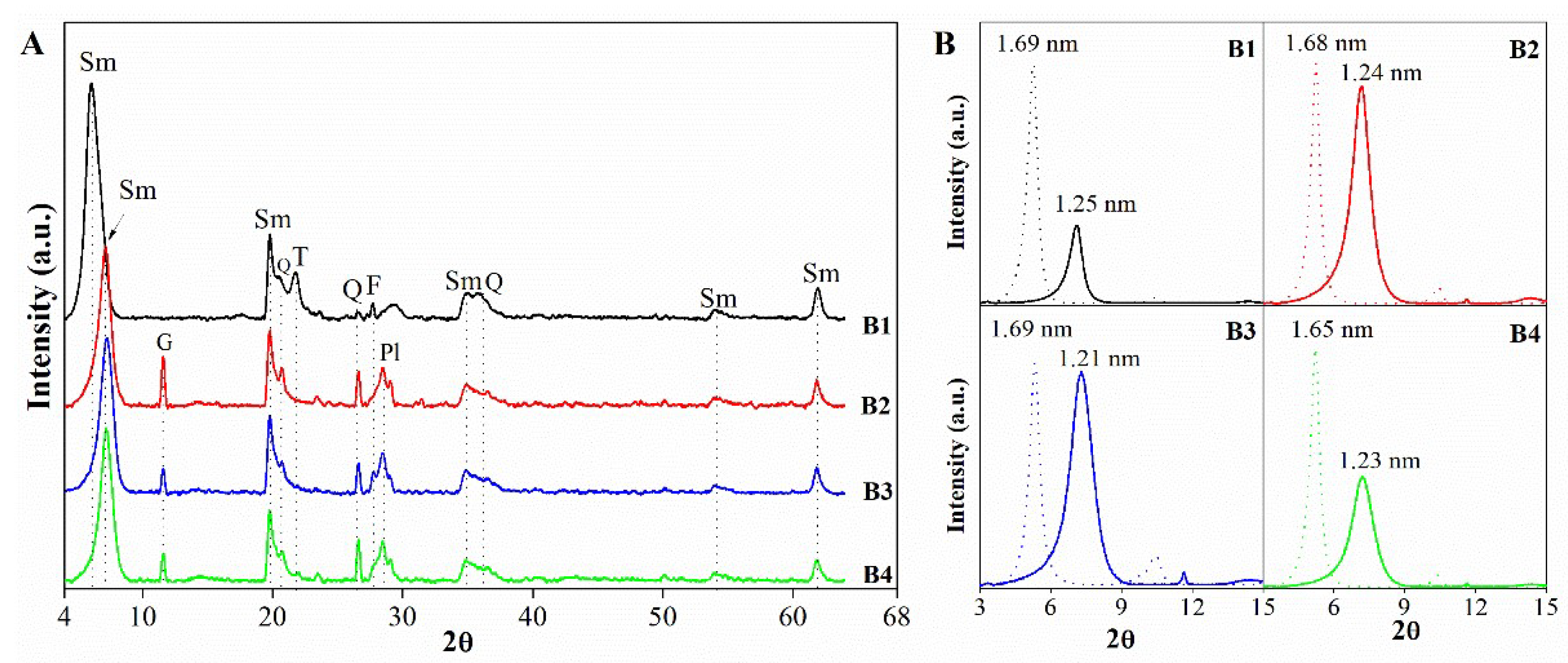 Preprints 95274 g003