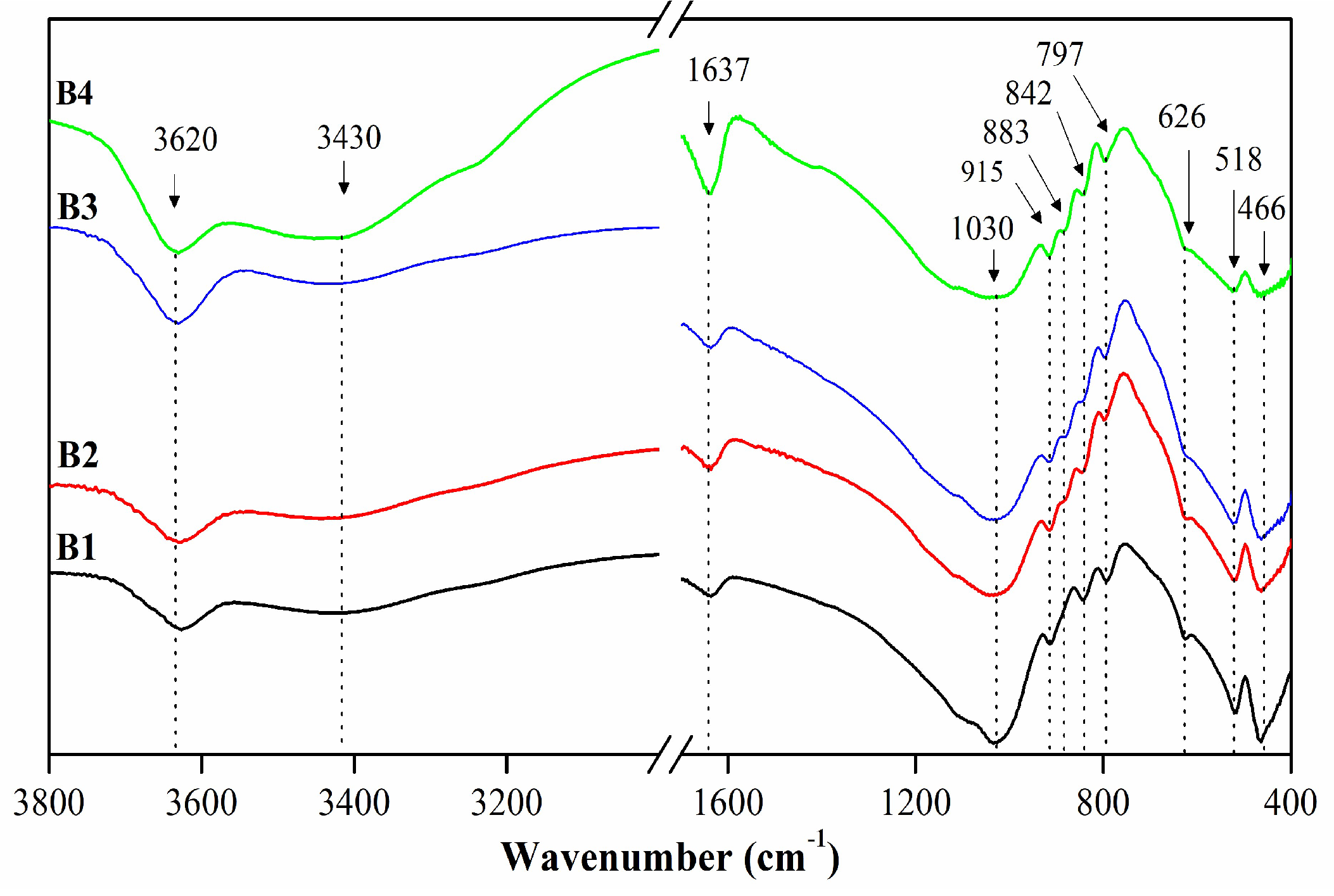 Preprints 95274 g004