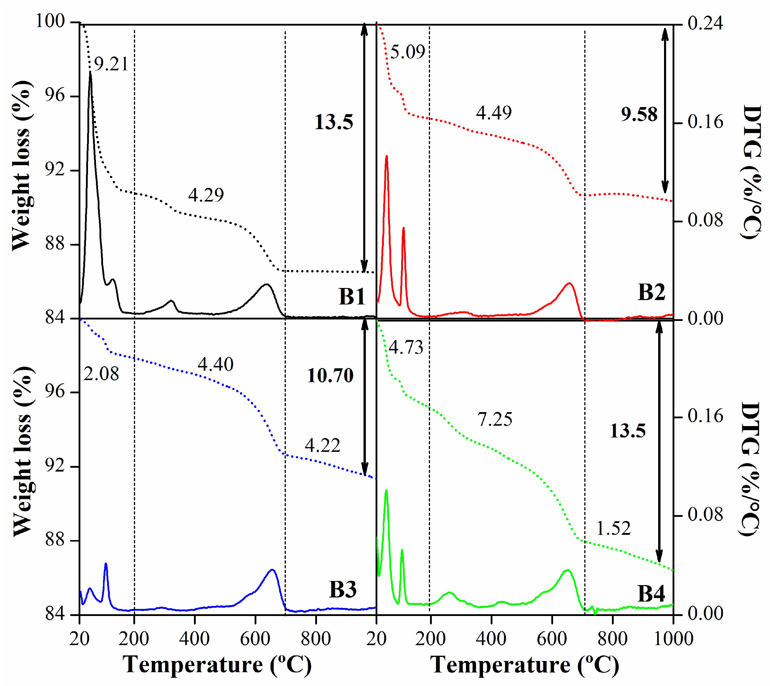 Preprints 95274 g005