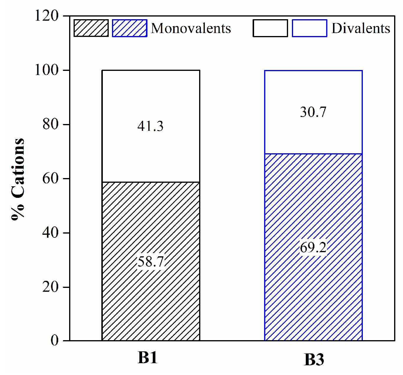 Preprints 95274 g006