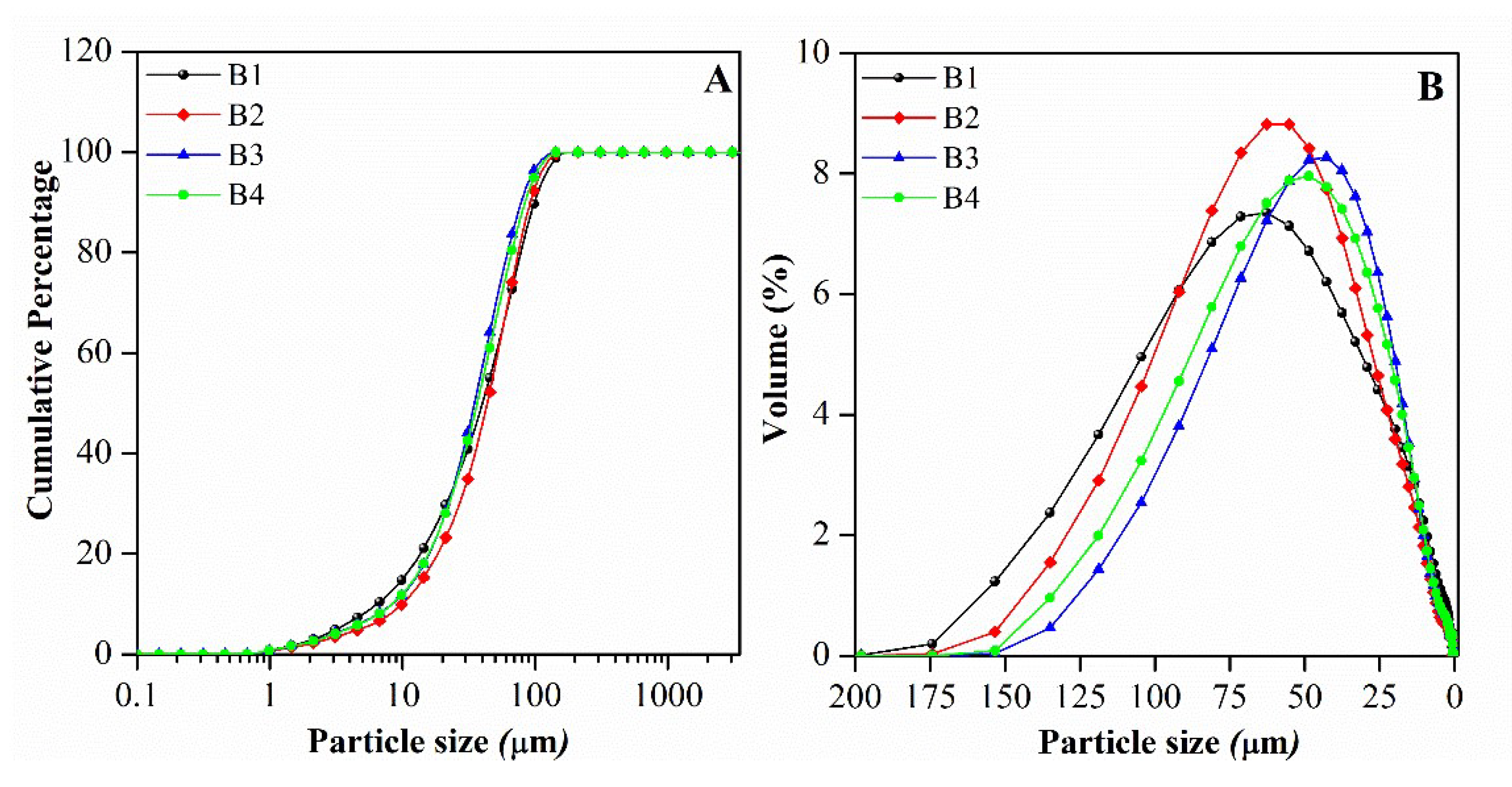 Preprints 95274 g007