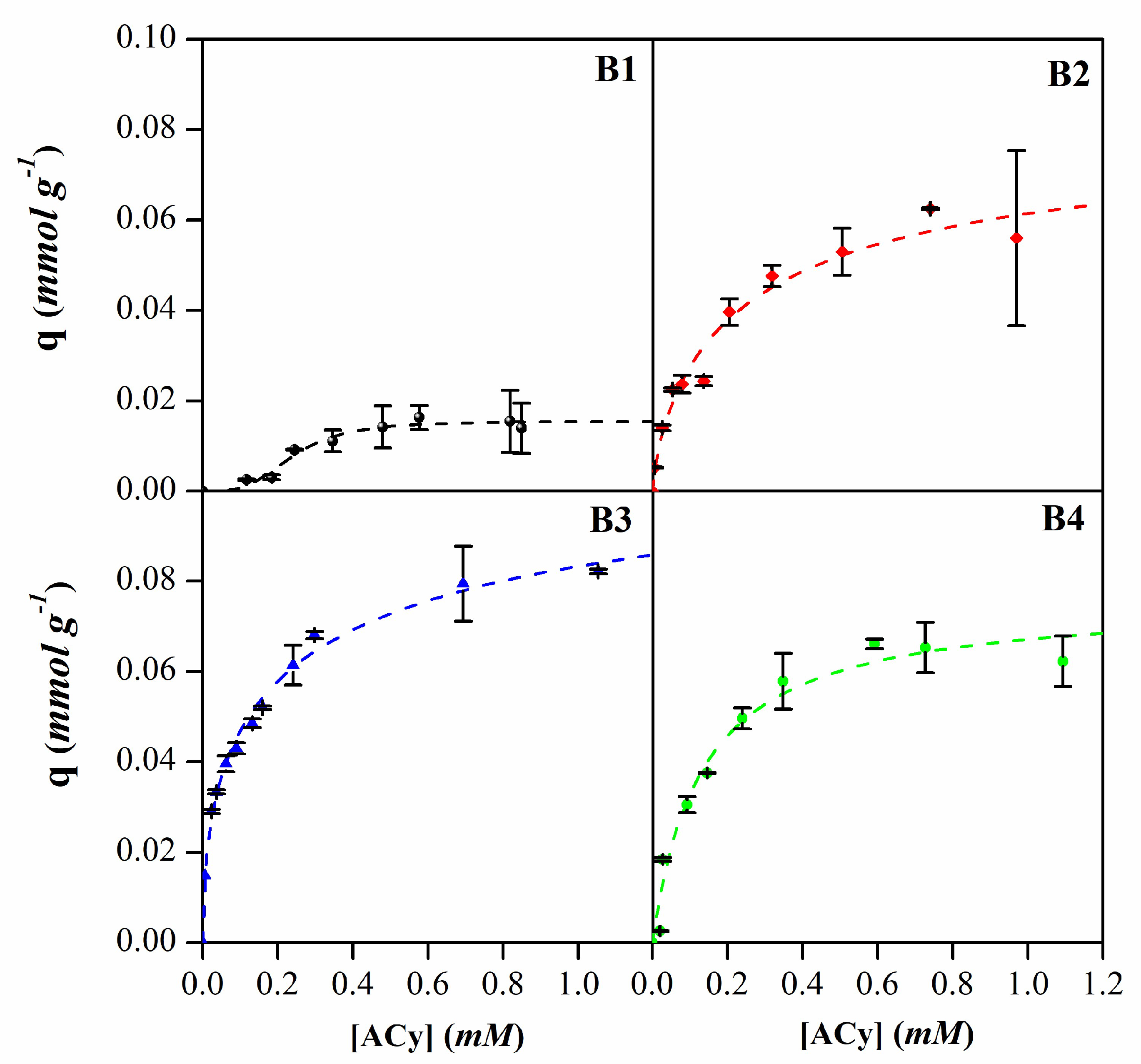 Preprints 95274 g011