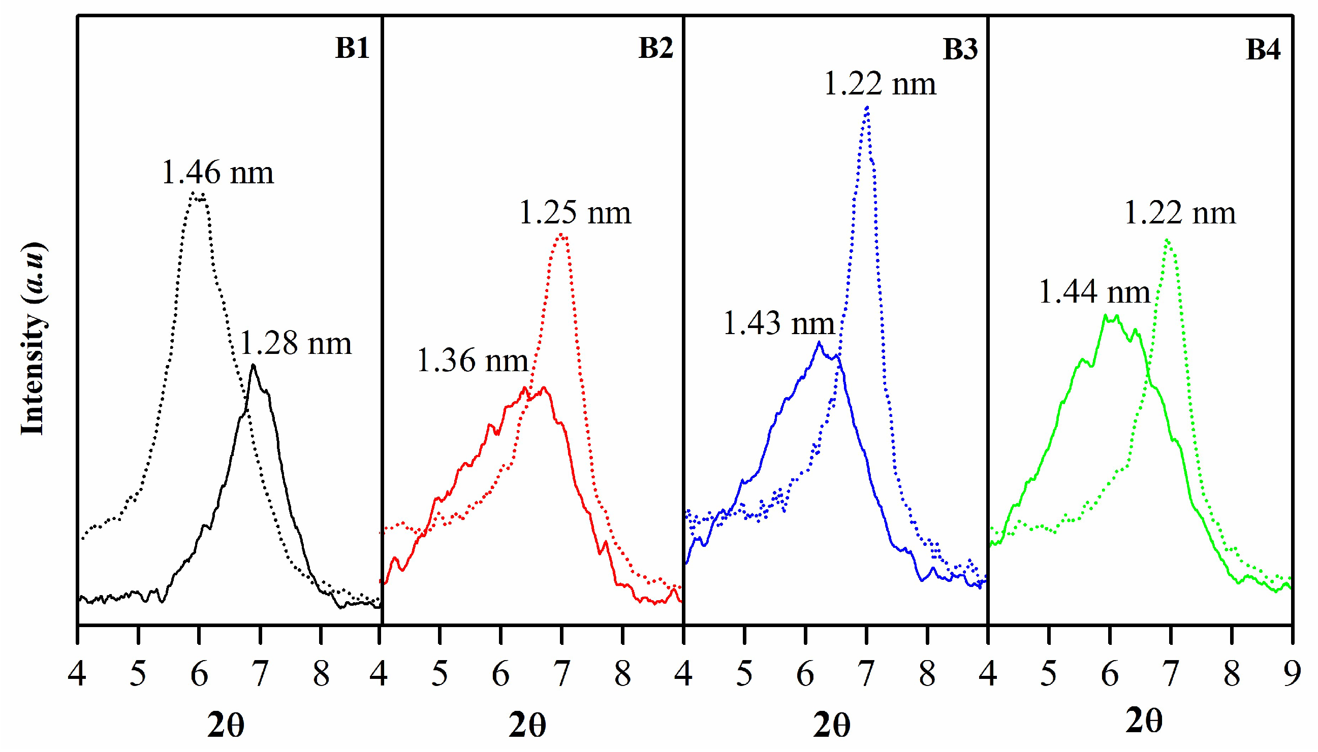 Preprints 95274 g012