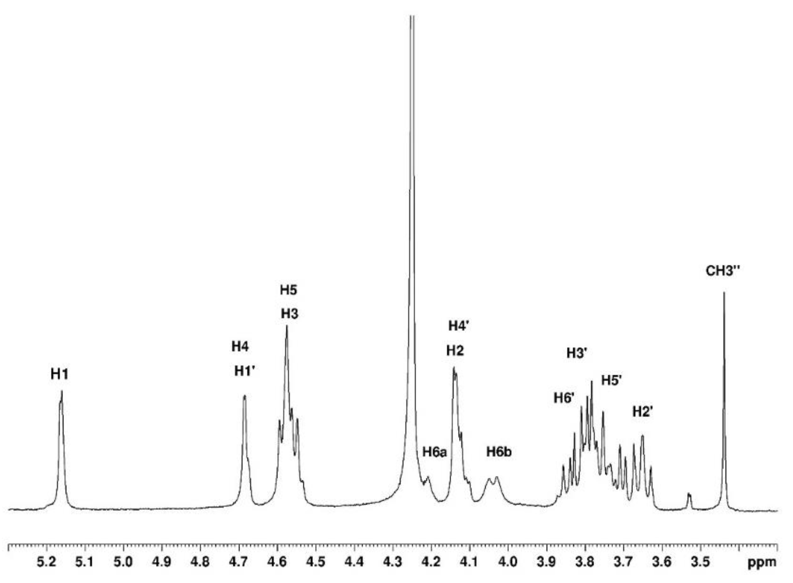 Preprints 70929 g003