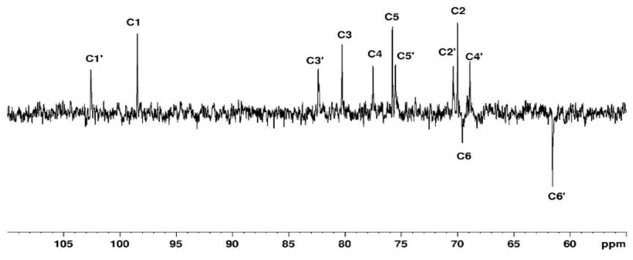 Preprints 70929 g004