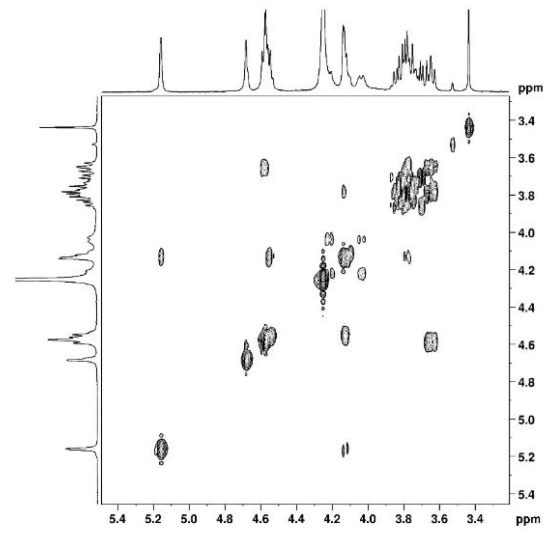 Preprints 70929 g005