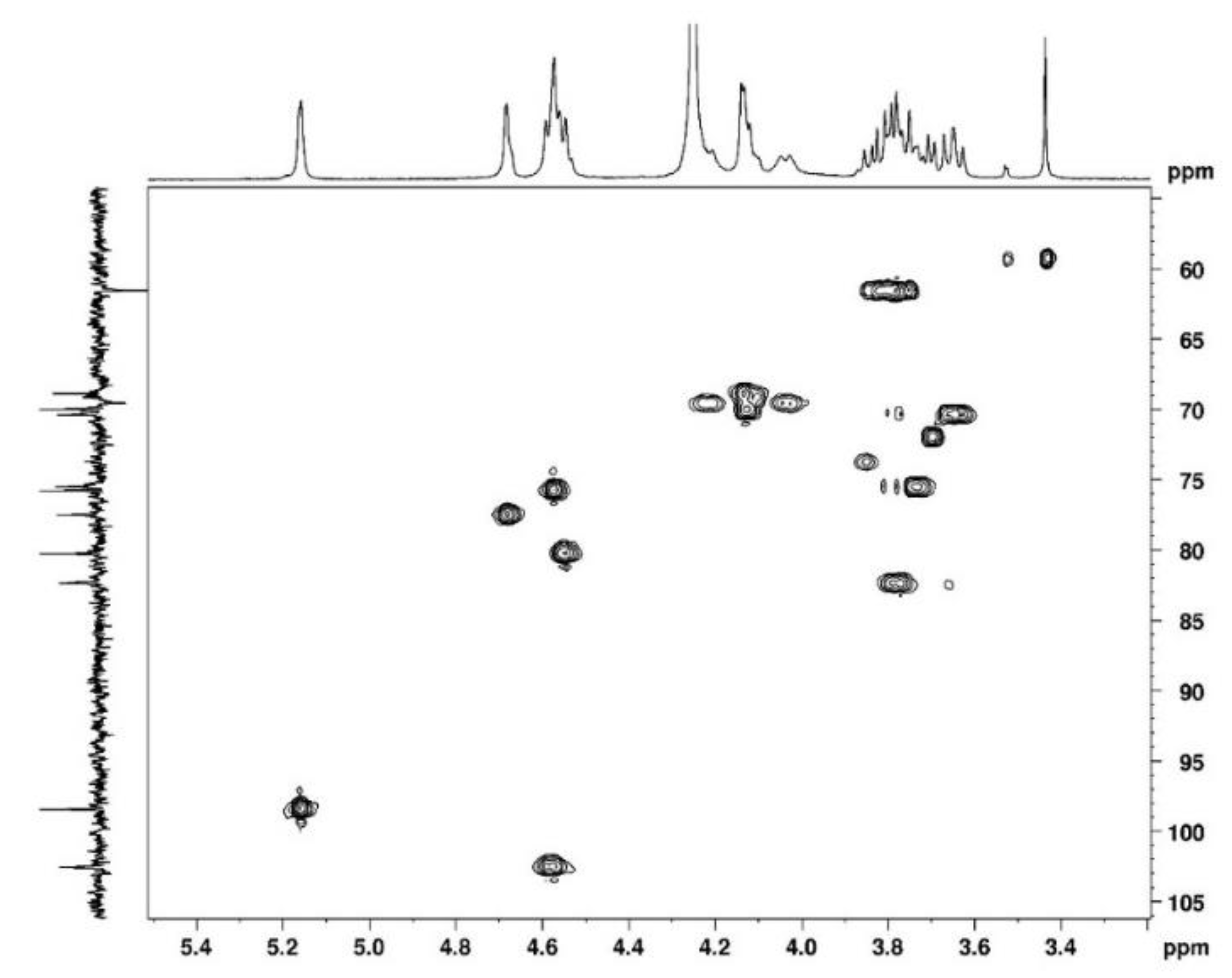 Preprints 70929 g006