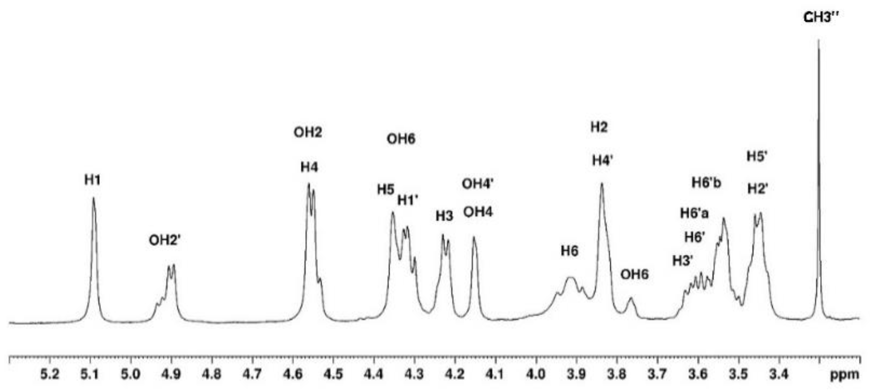 Preprints 70929 g007